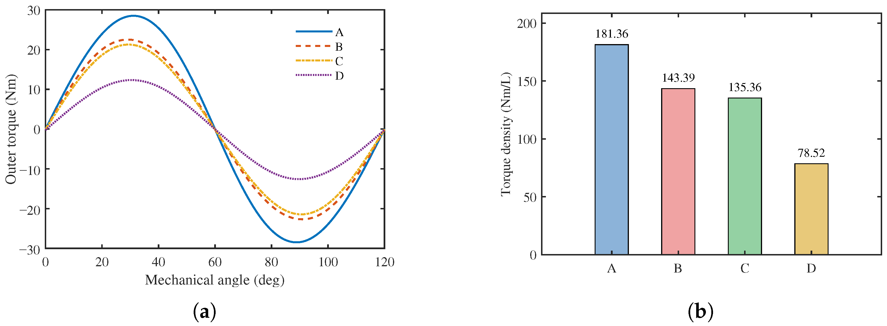 Machines 13 01152 g003