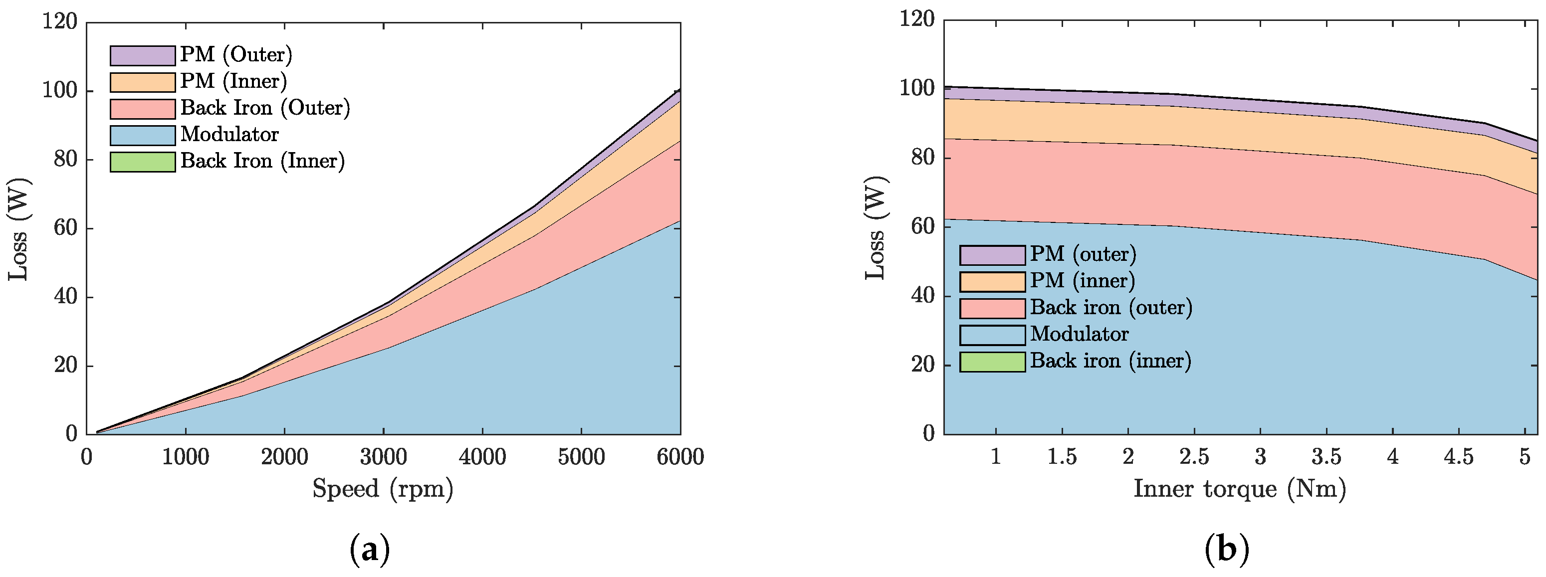 Machines 13 01152 g004