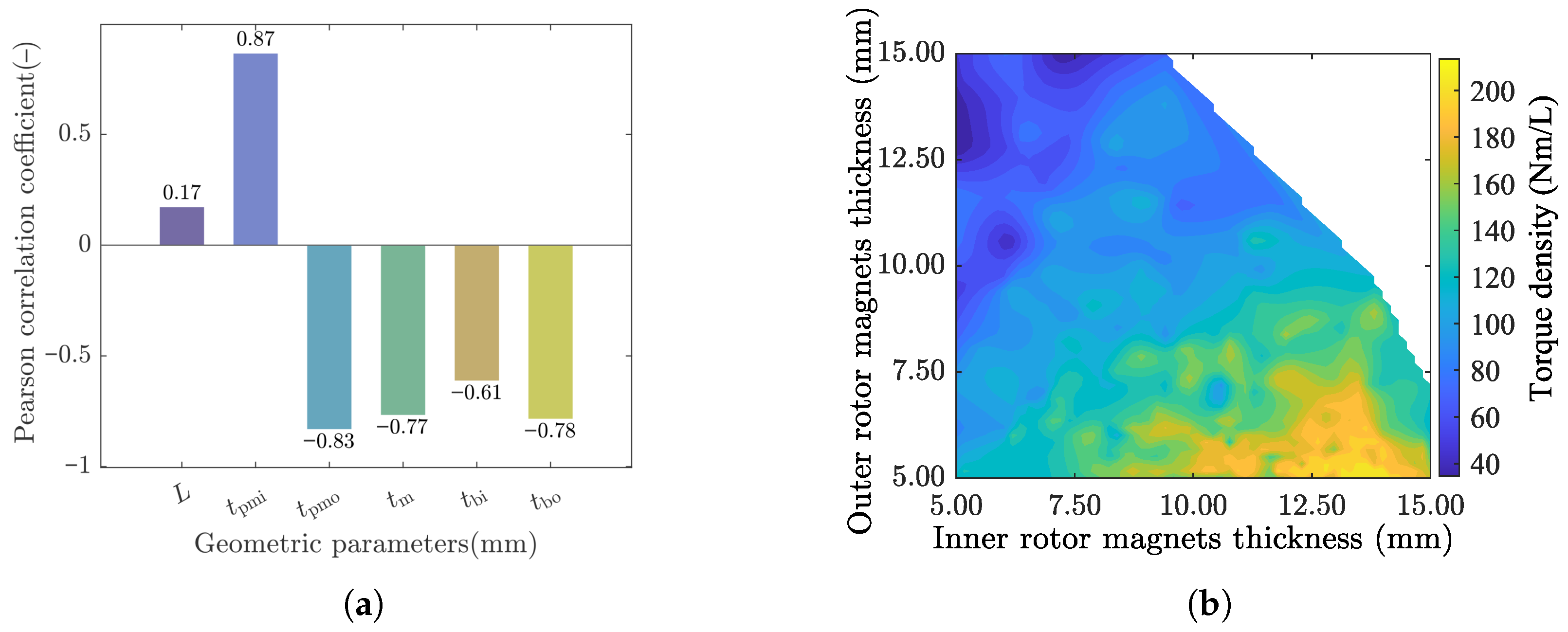 Machines 13 01152 g006