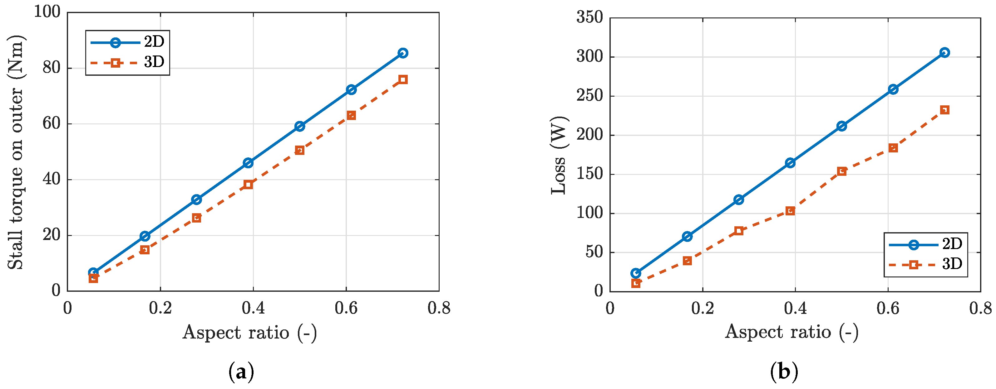 Machines 13 01152 g008