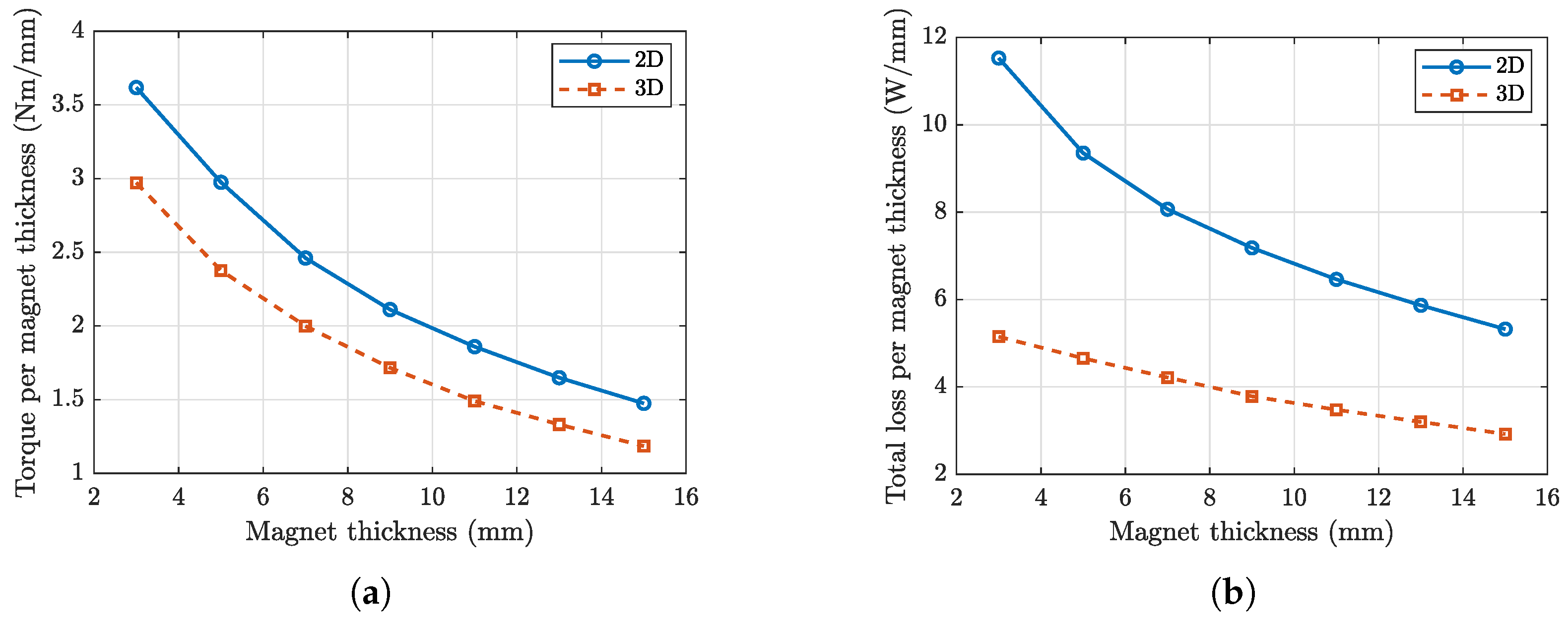Machines 13 01152 g009
