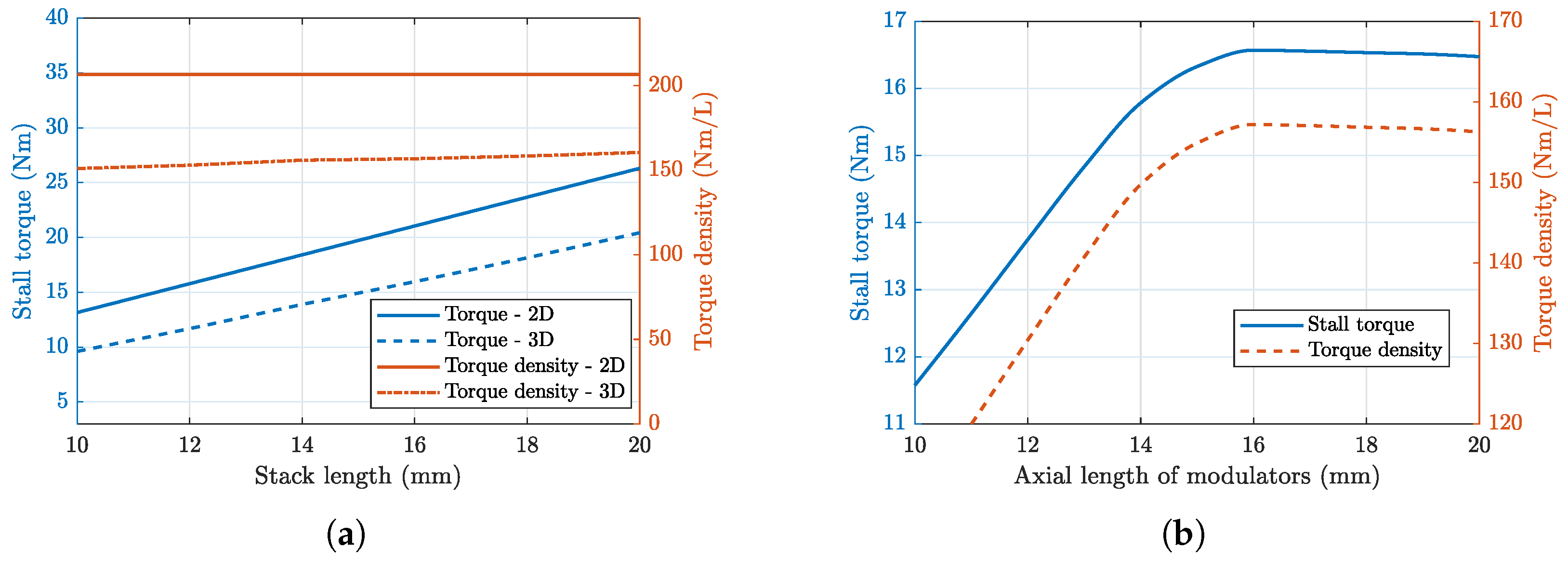 Machines 13 01152 g011
