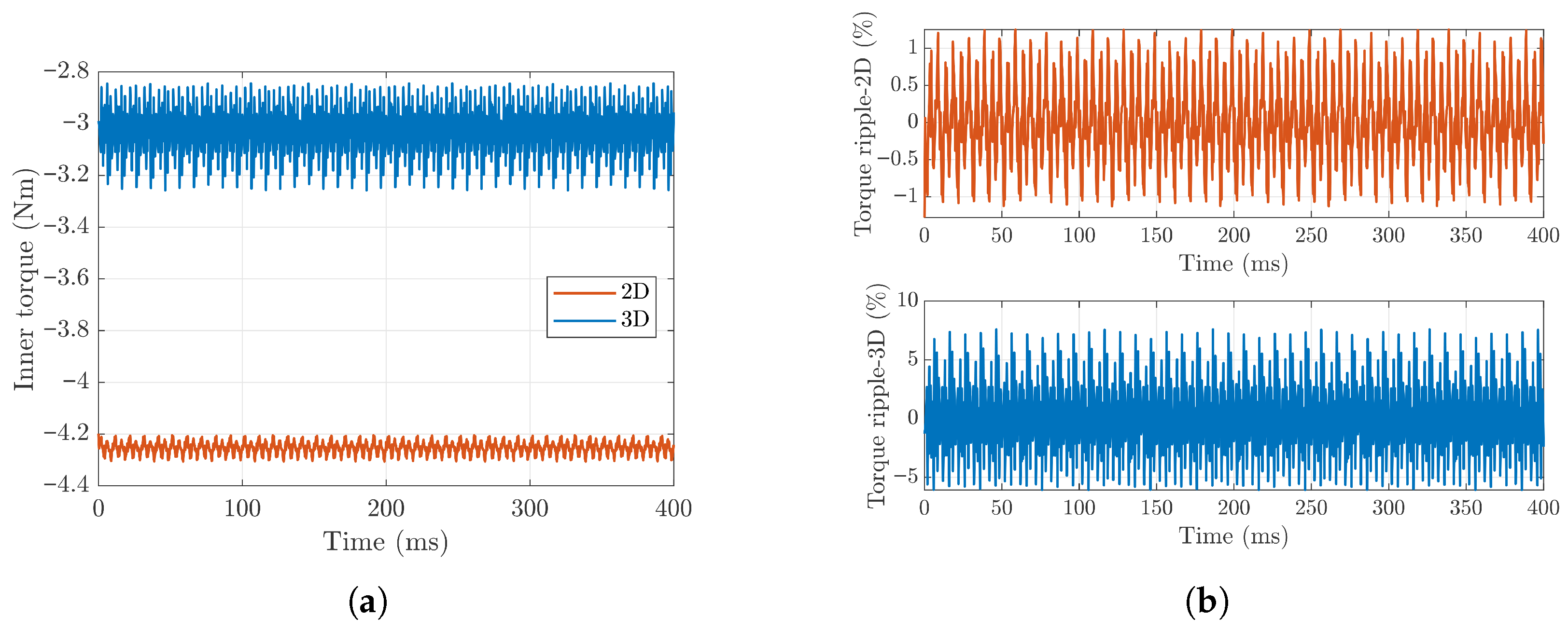 Machines 13 01152 g012