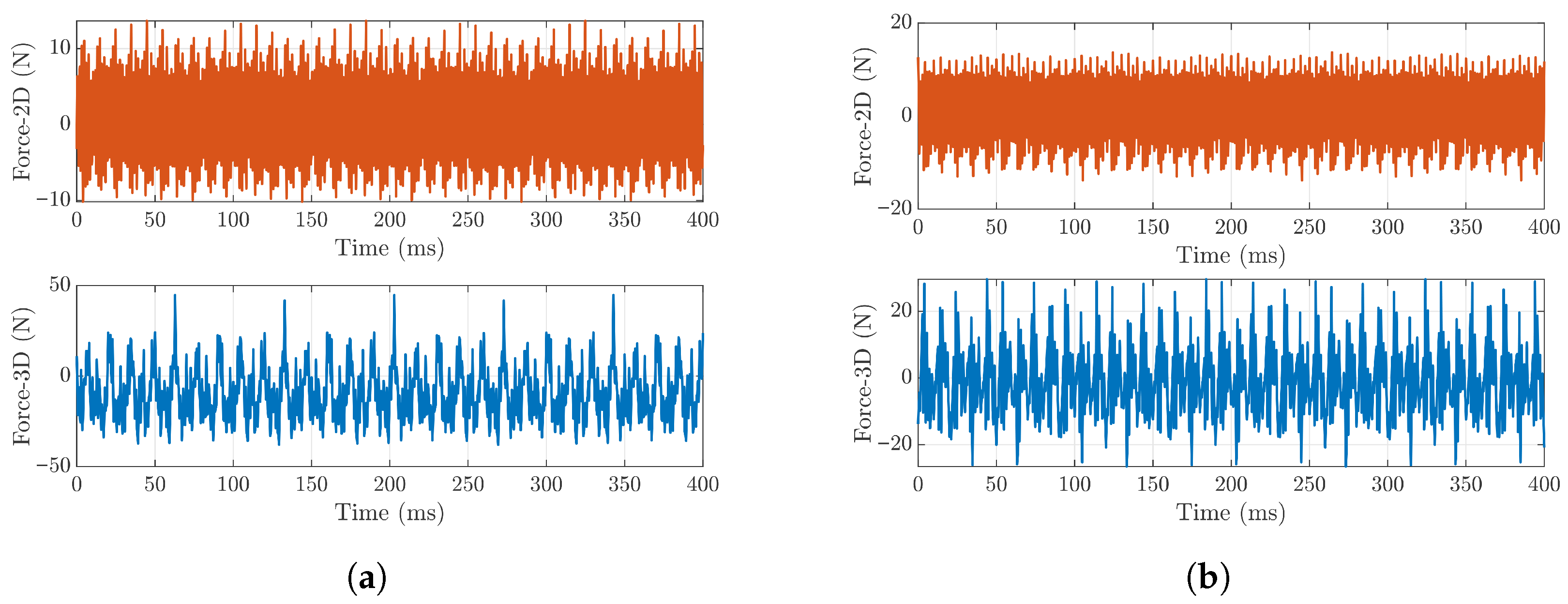 Machines 13 01152 g014