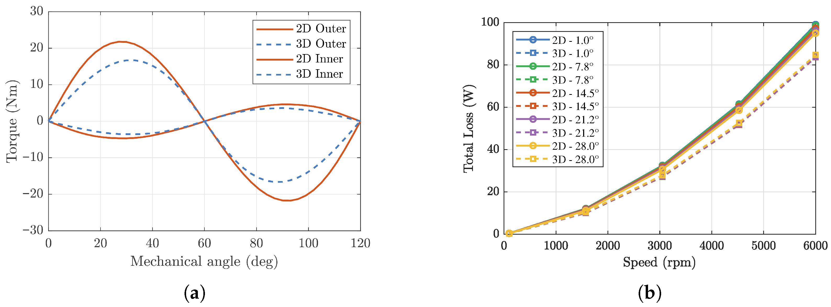Machines 13 01152 g015
