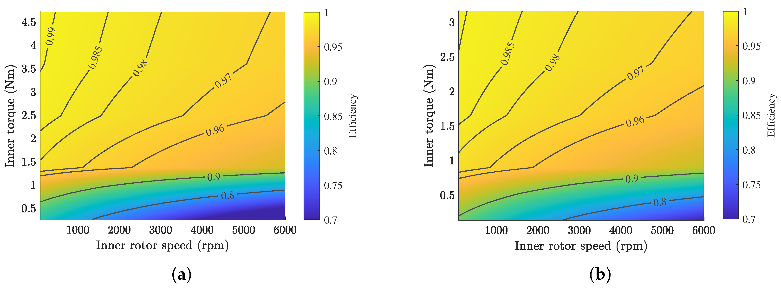 Machines 13 01152 g016