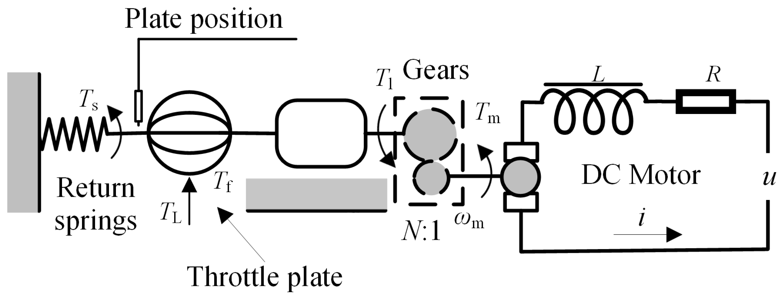 Machines 13 01153 g001