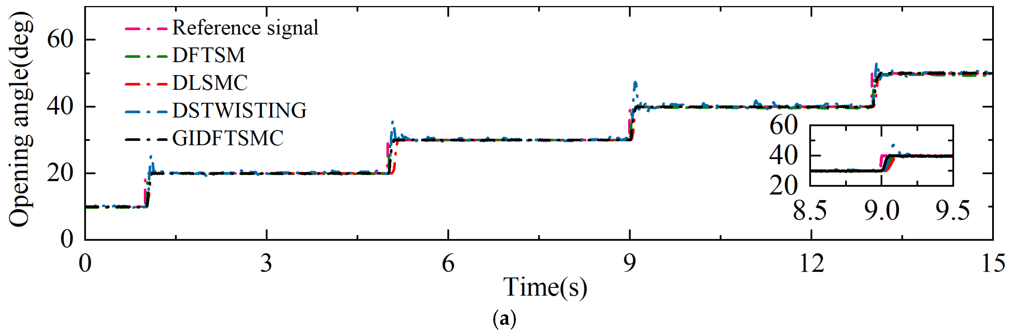 Machines 13 01153 g004a