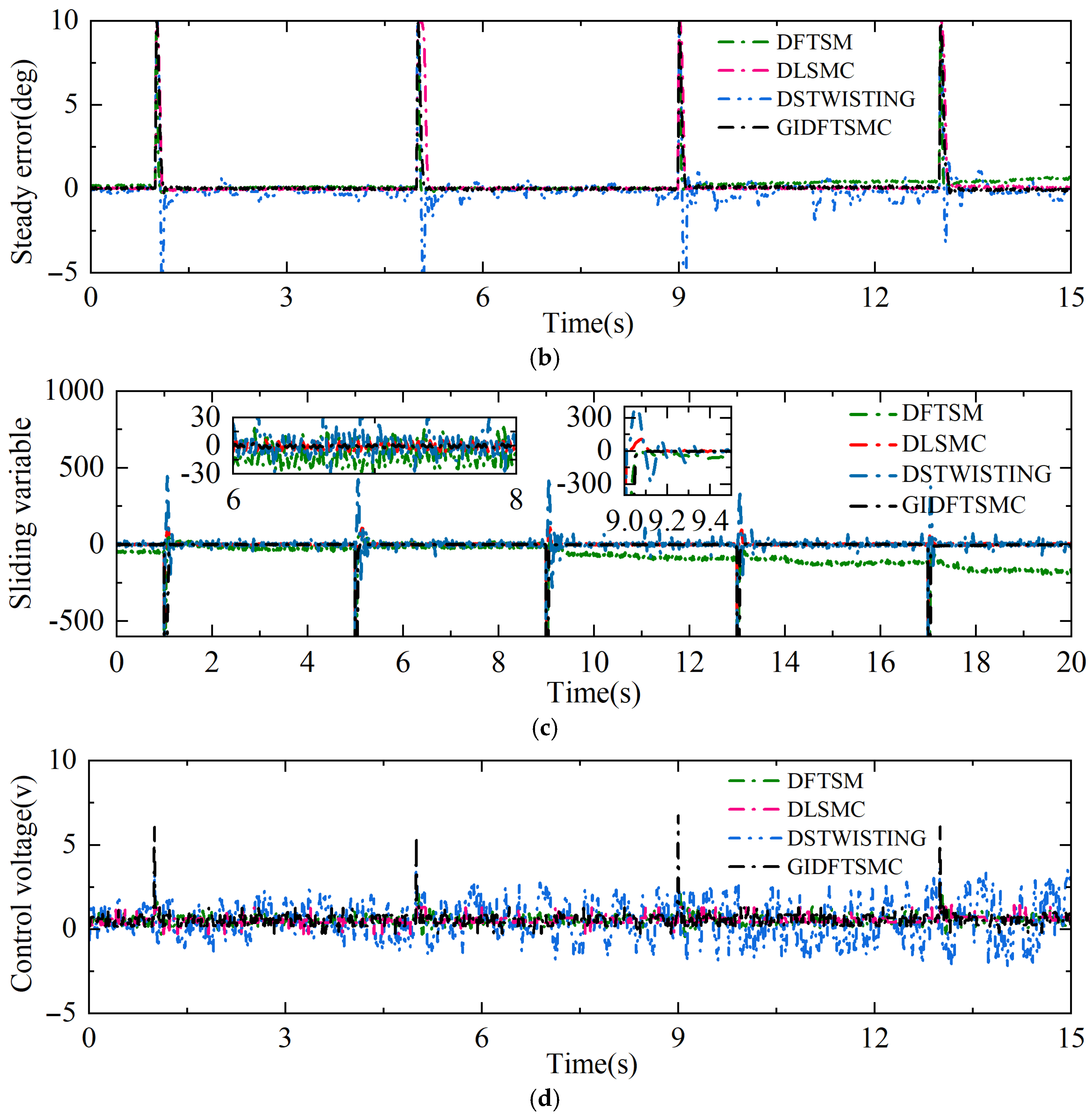 Machines 13 01153 g004b