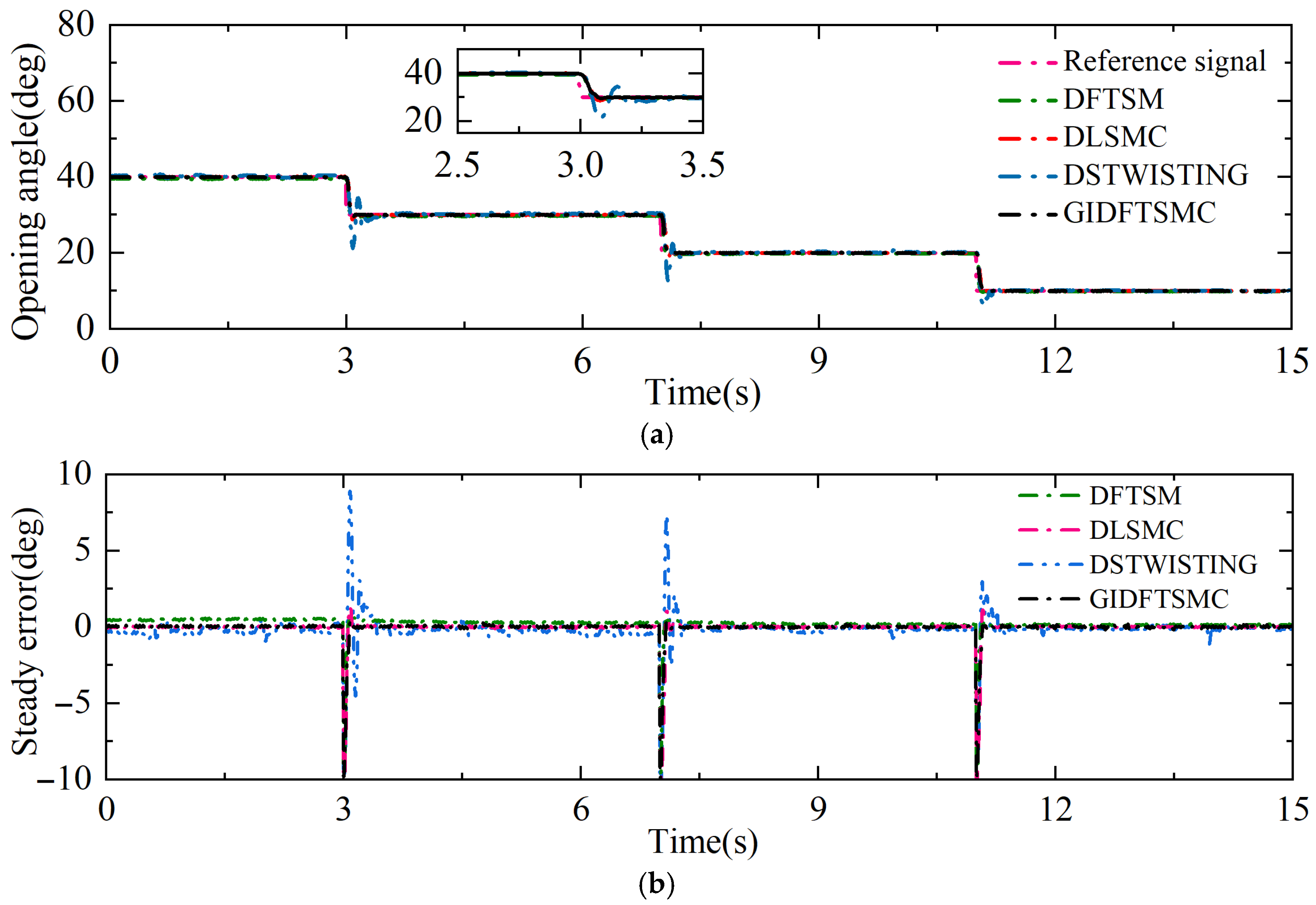 Machines 13 01153 g005a