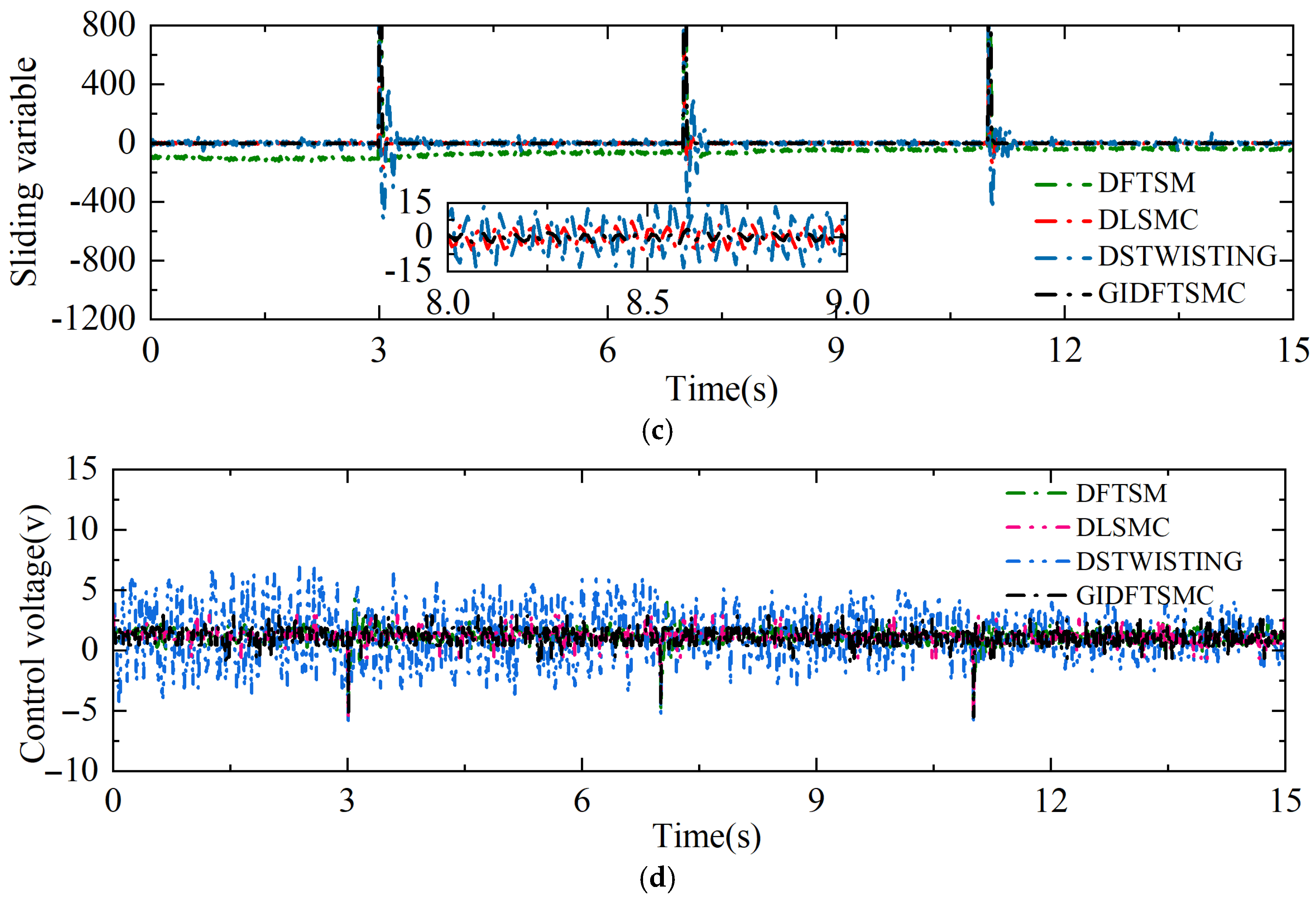Machines 13 01153 g005b
