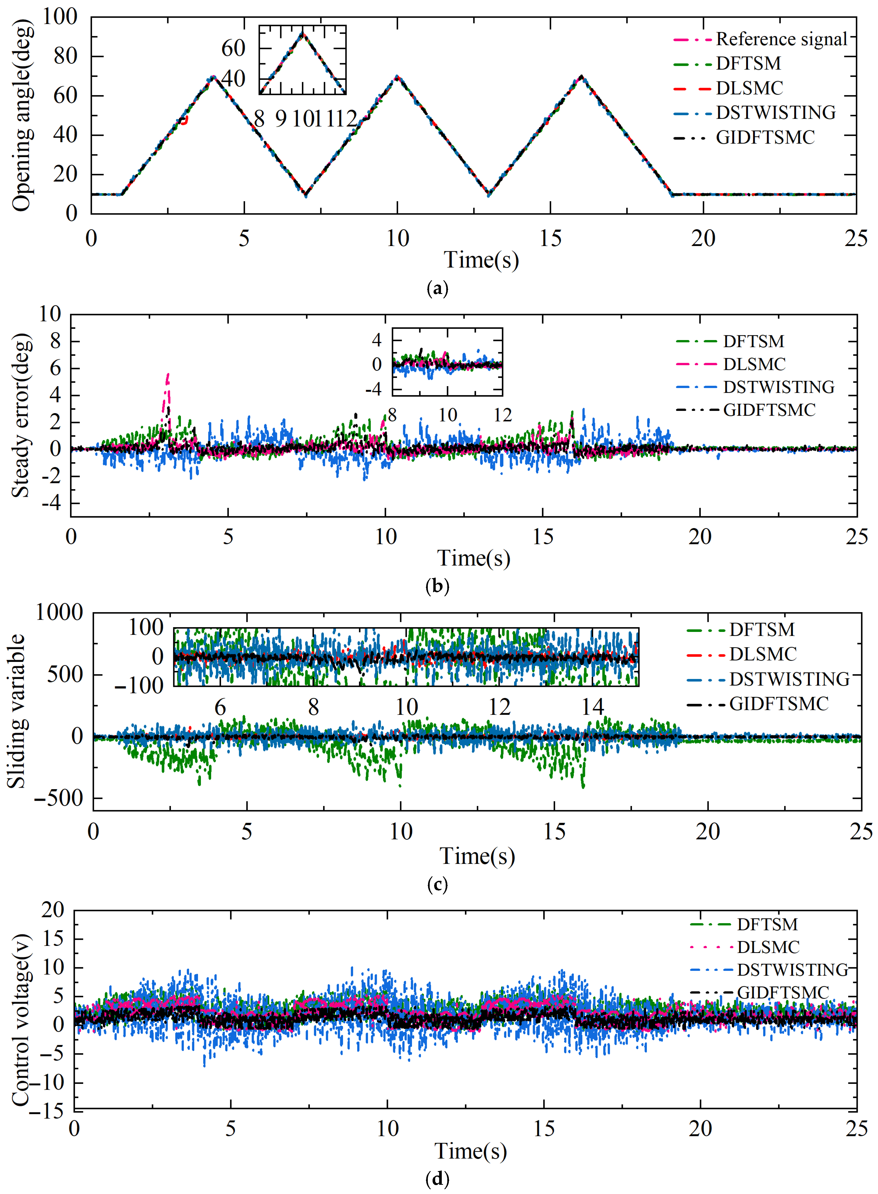 Machines 13 01153 g006