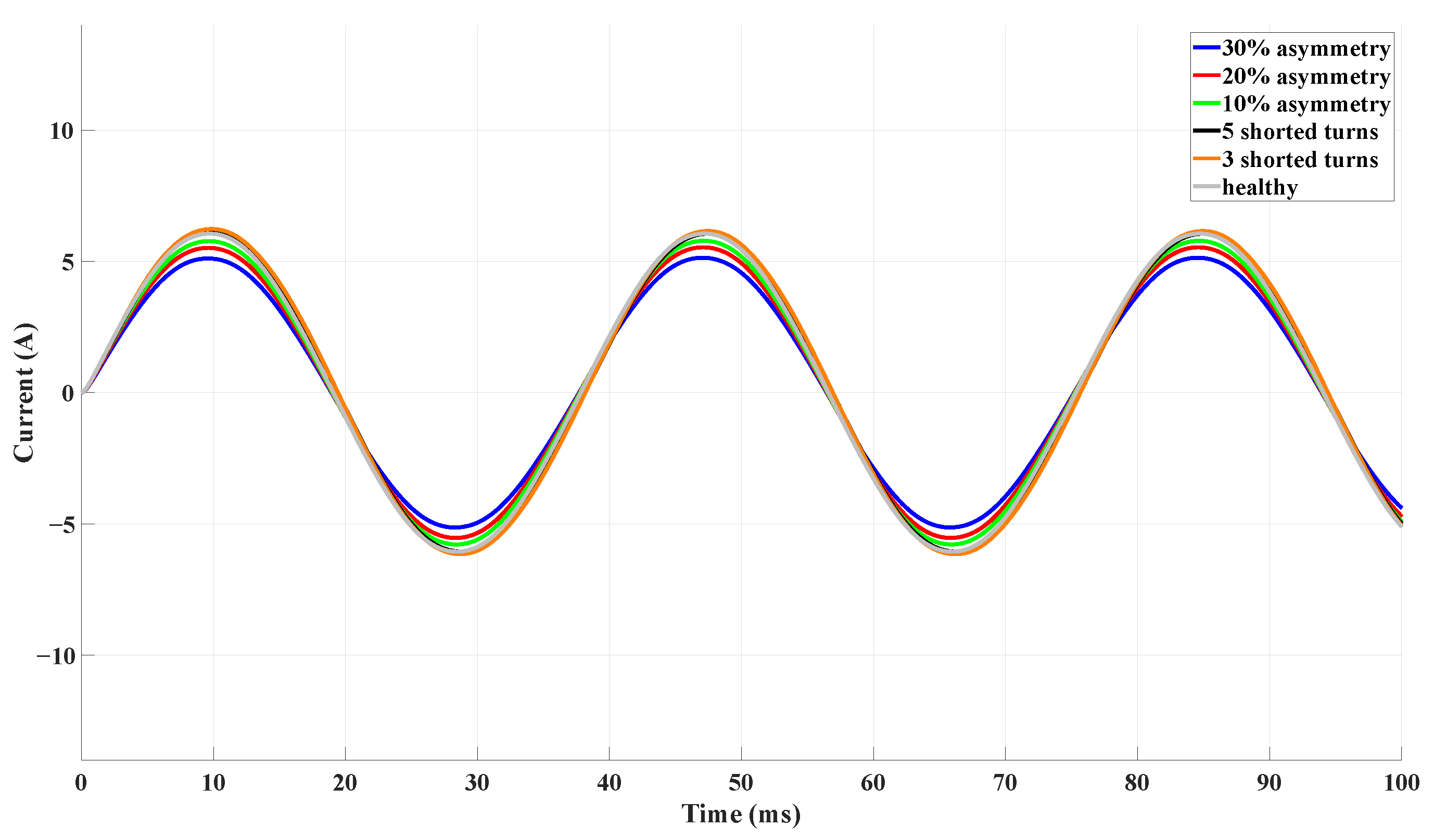 Machines 14 00006 g005
