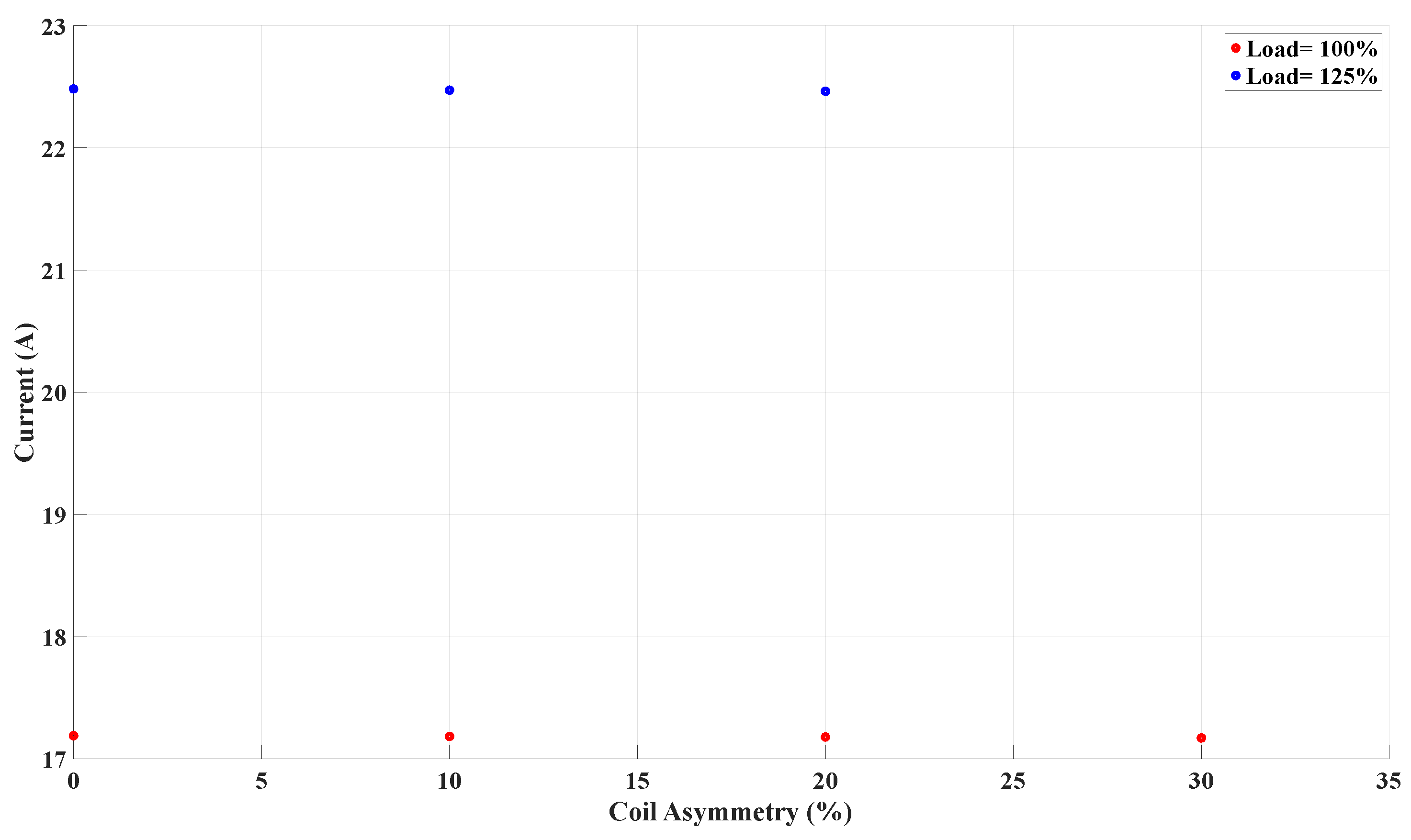 Machines 14 00006 g009
