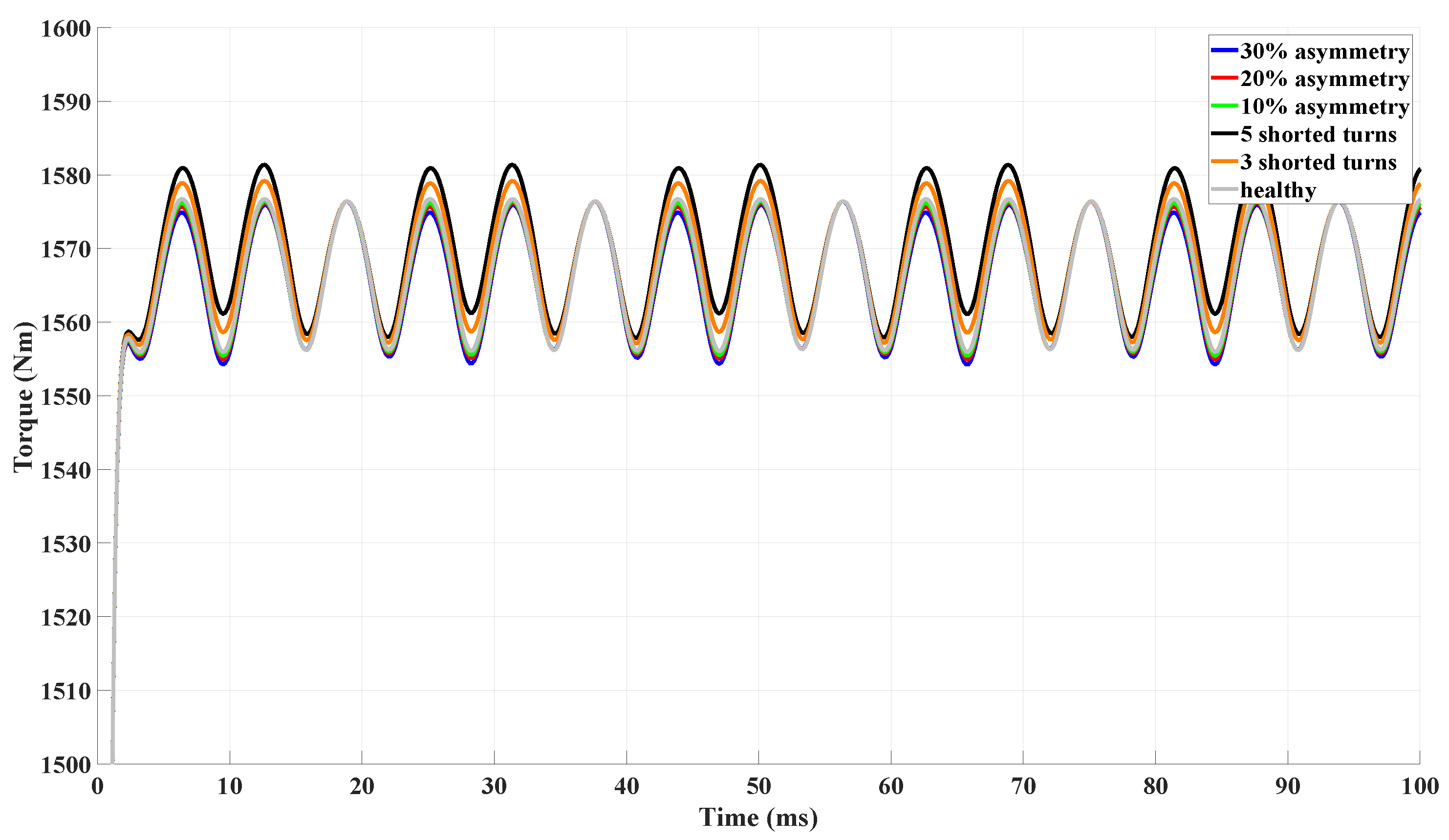 Machines 14 00006 g012