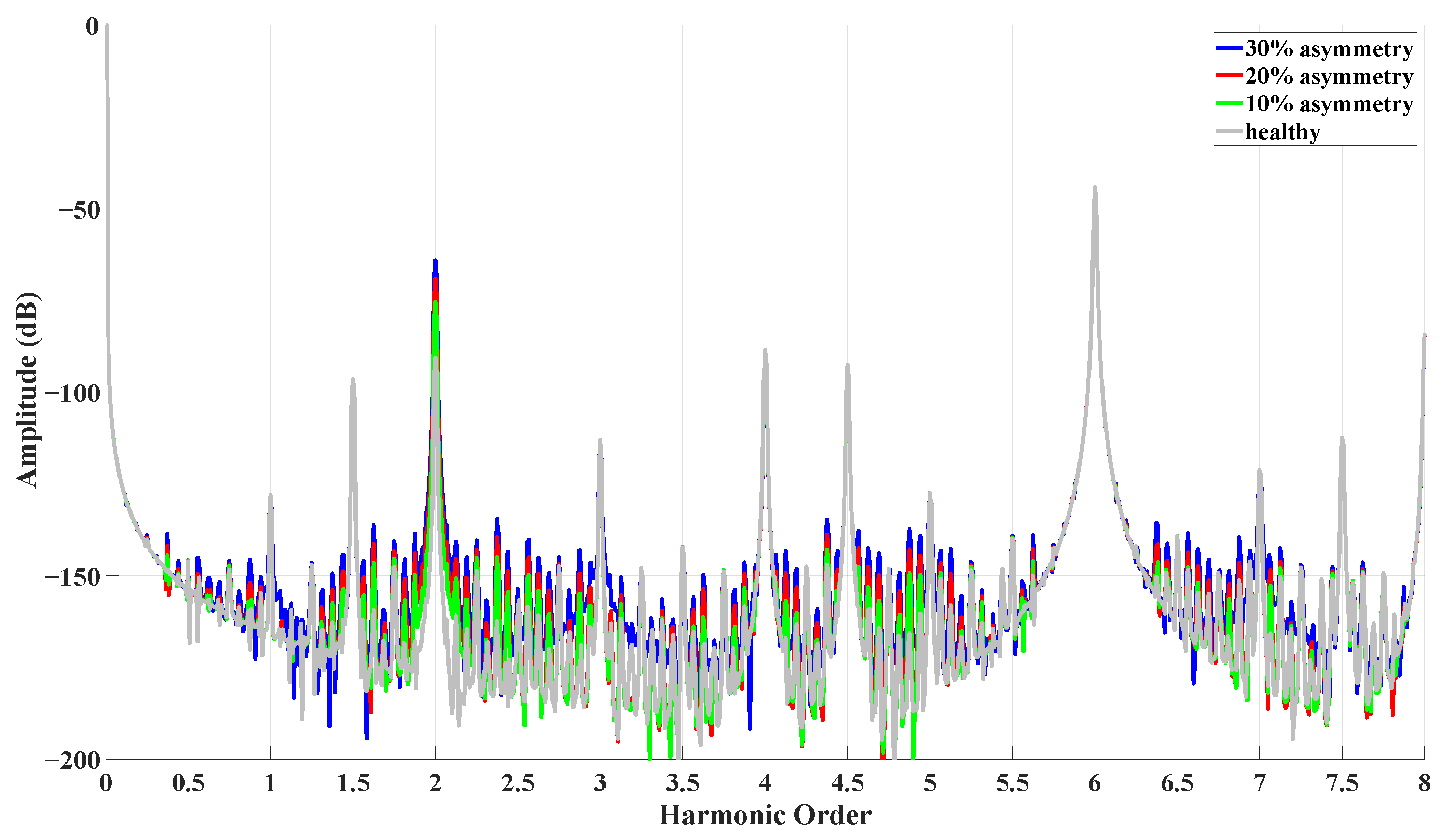 Machines 14 00006 g013