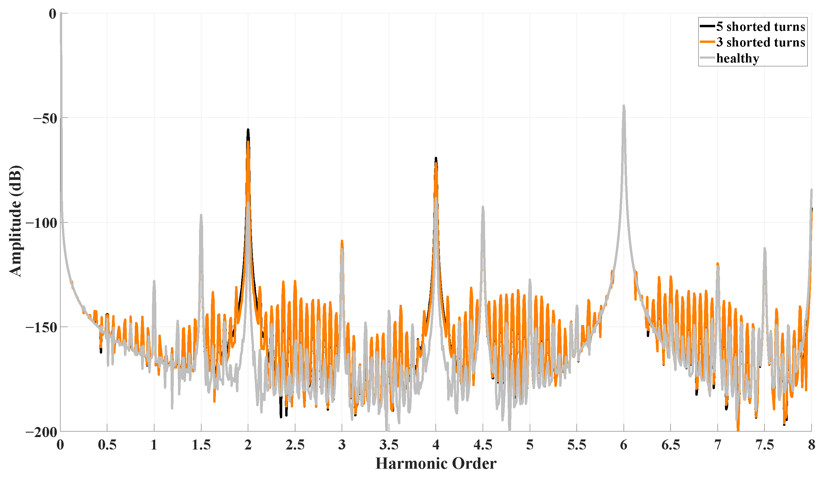 Machines 14 00006 g015