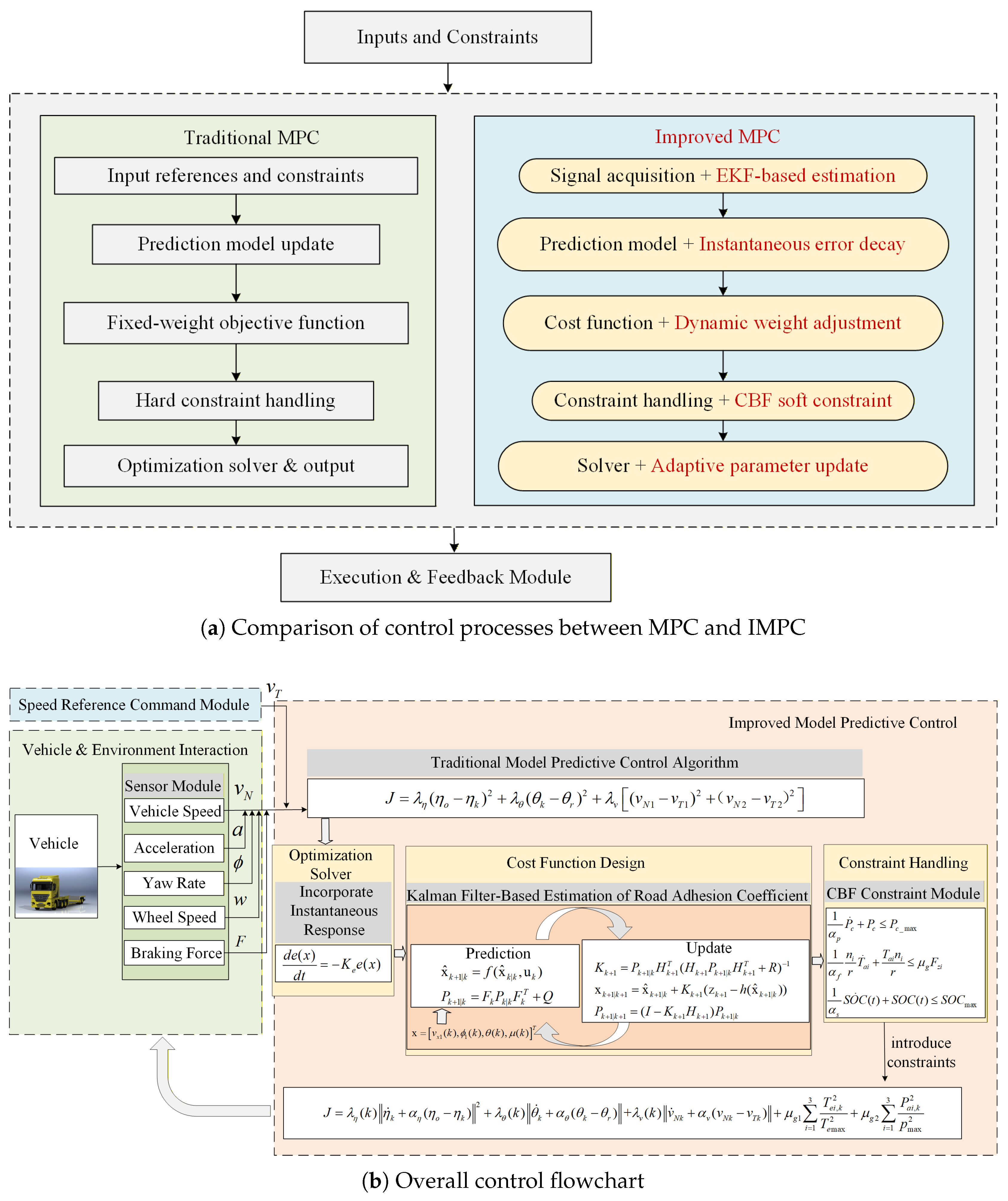 Machines 14 00010 g003