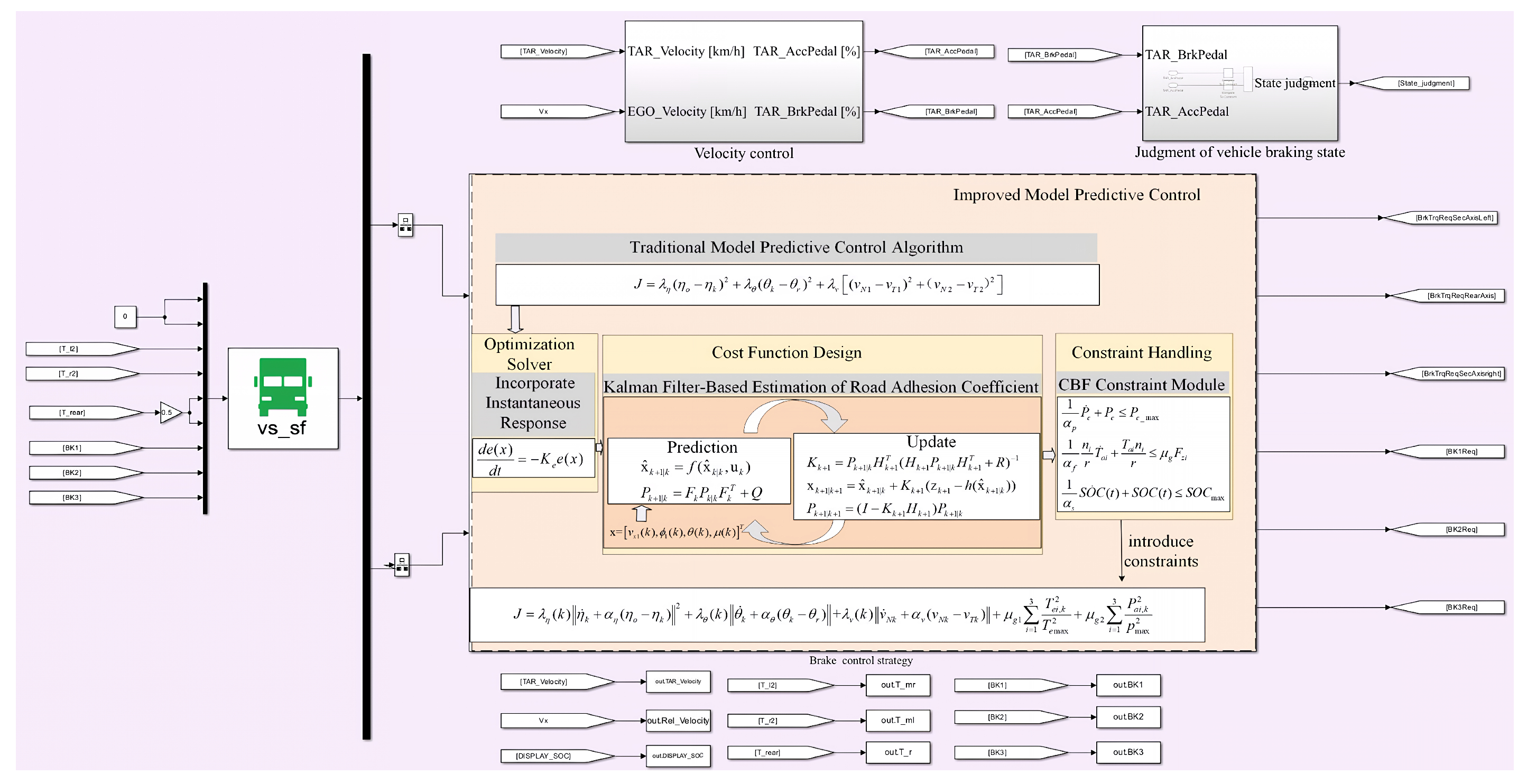 Machines 14 00010 g004