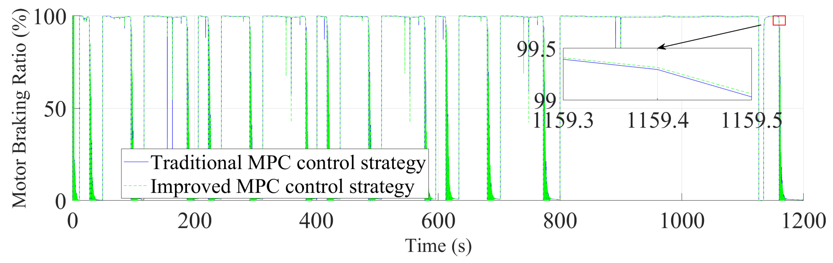 Machines 14 00010 g009