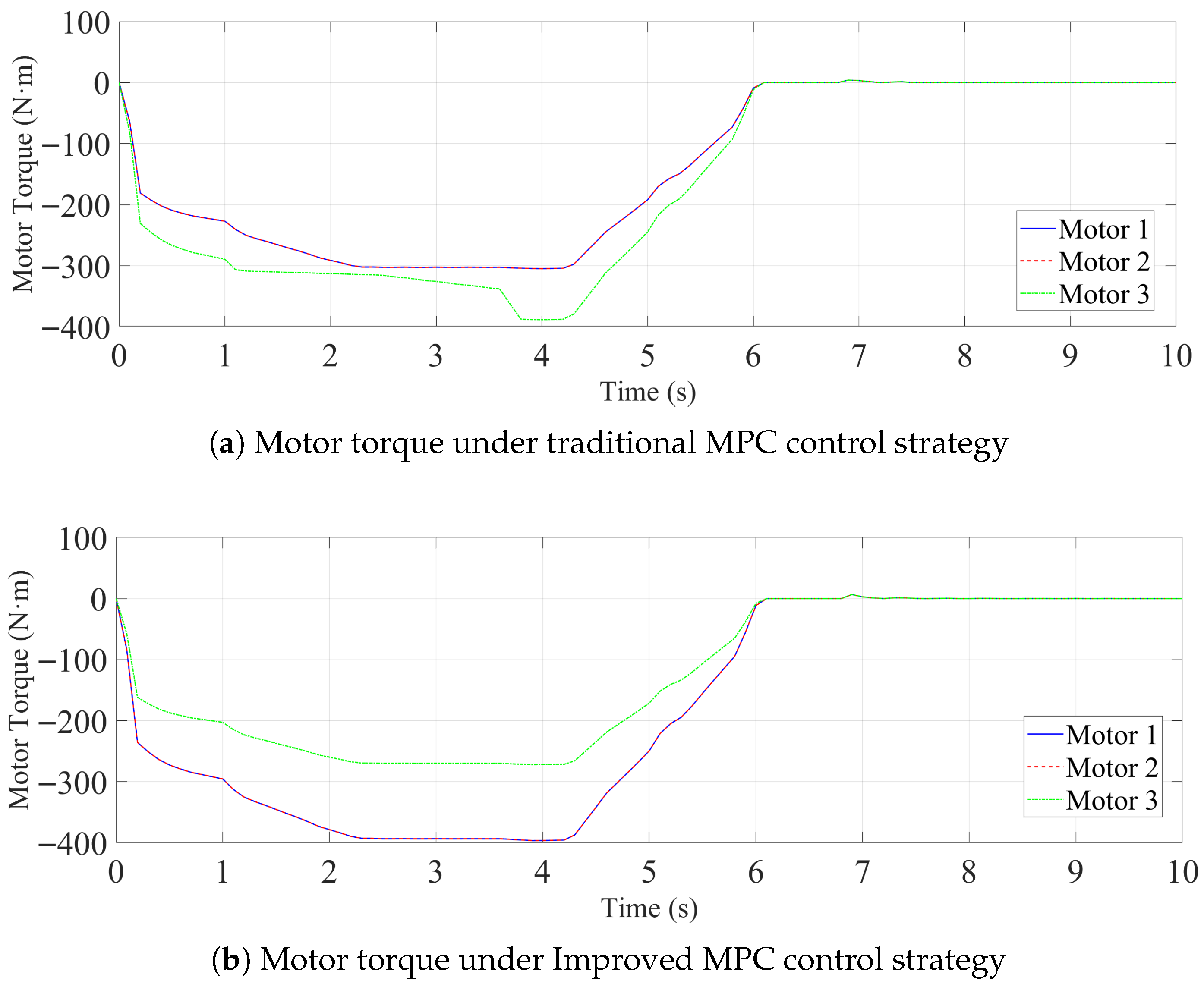 Machines 14 00010 g011