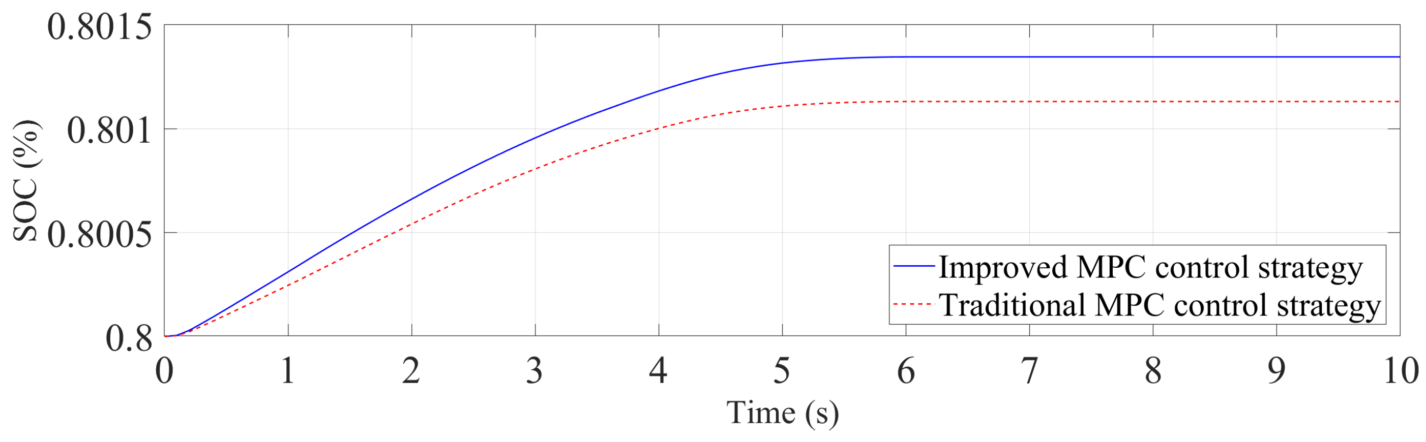 Machines 14 00010 g013