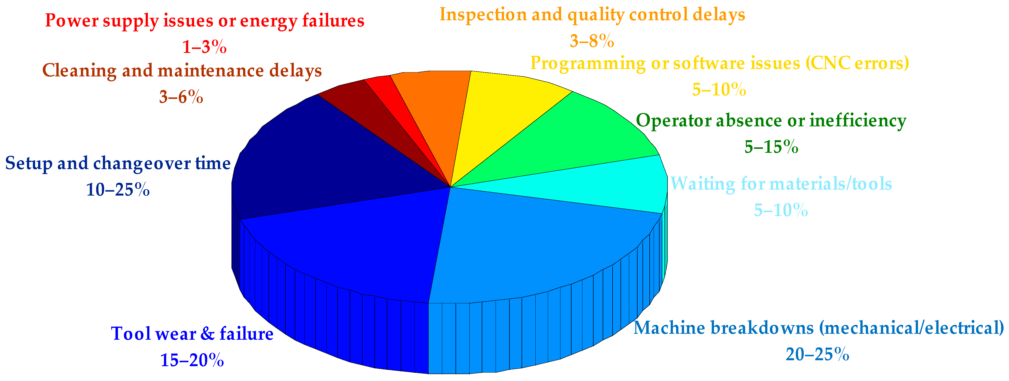 Machines 14 00012 g001