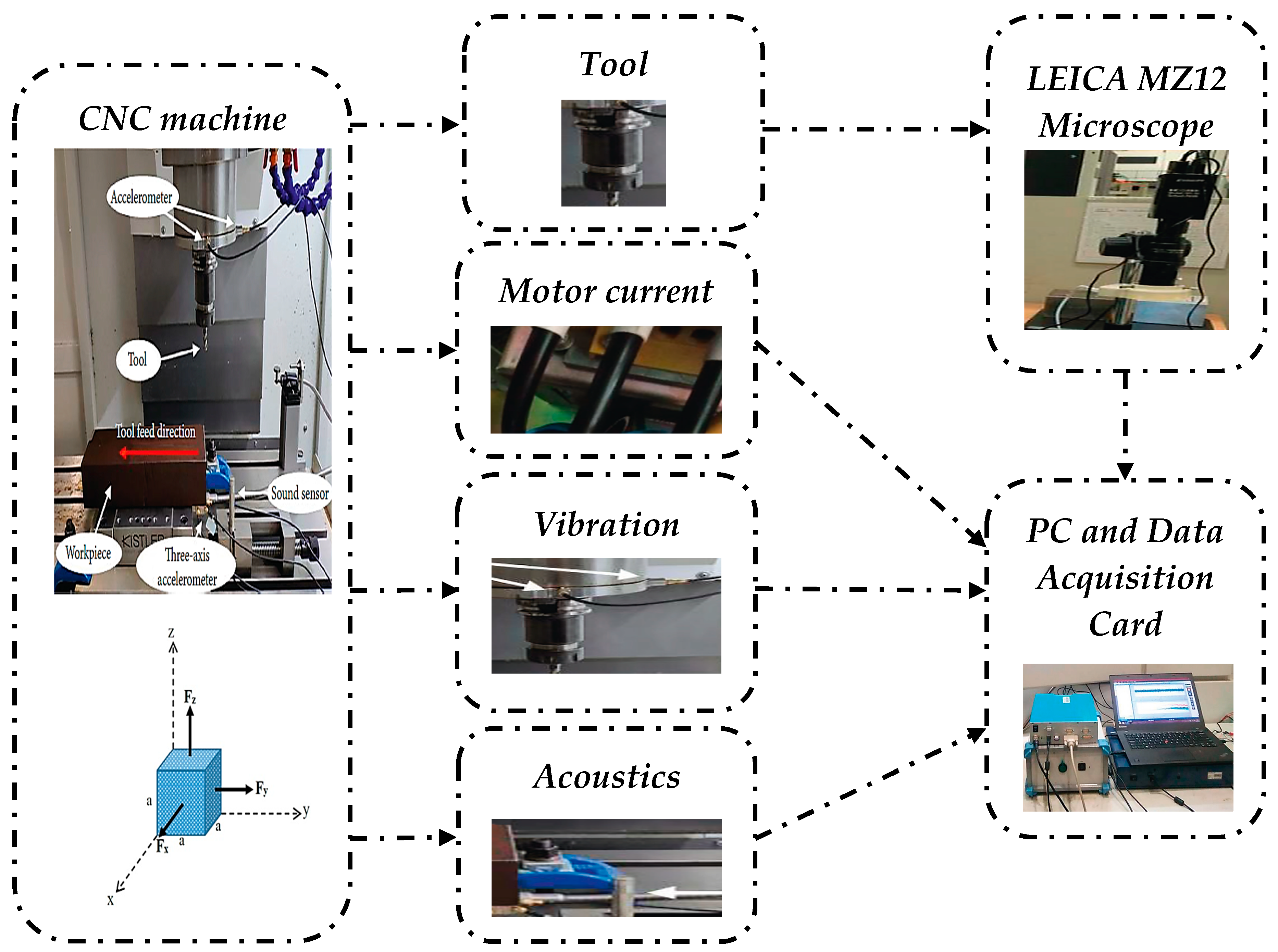 Machines 14 00012 g002