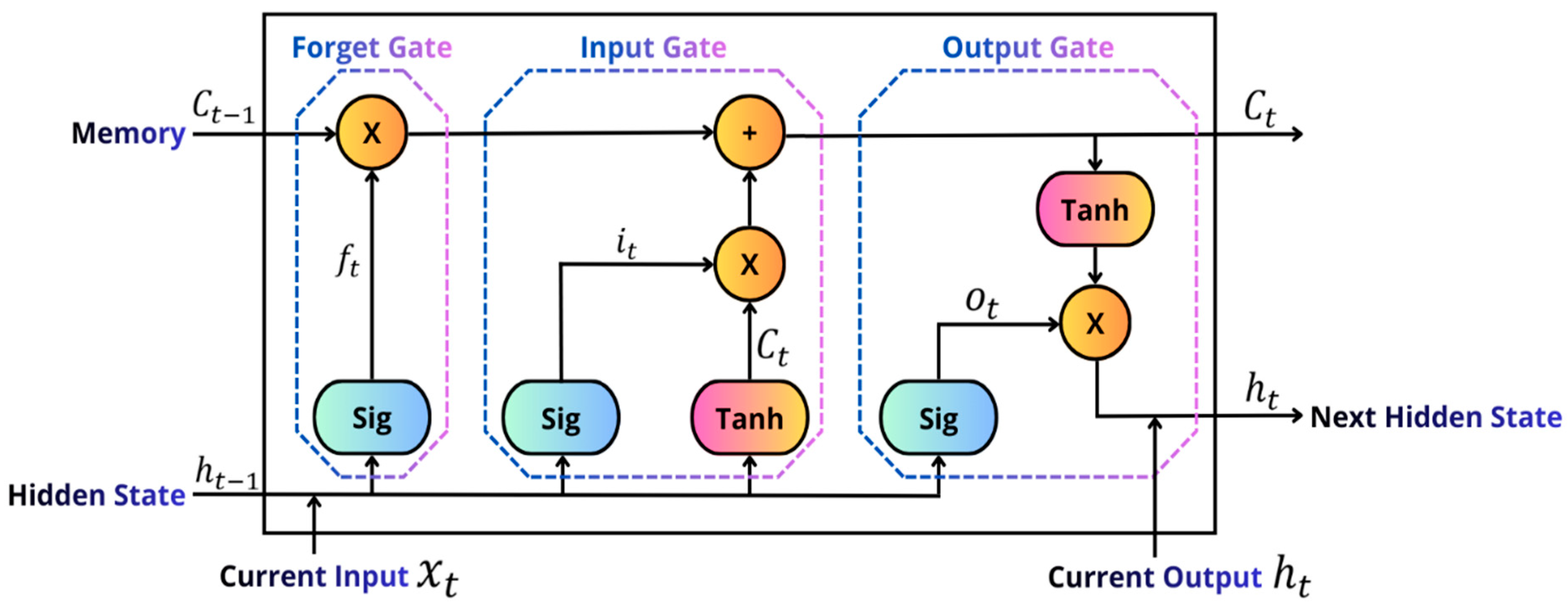 Machines 14 00012 g003