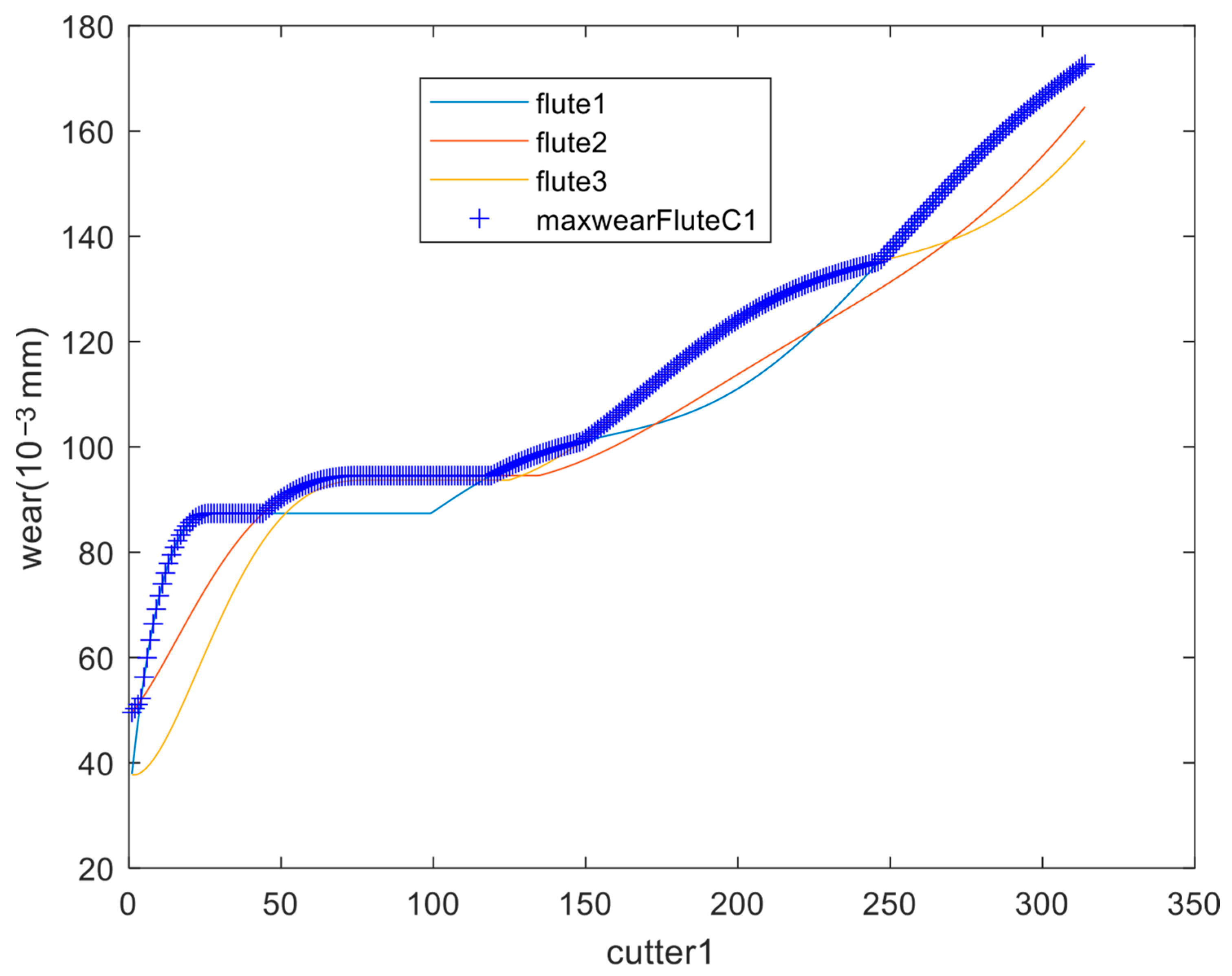 Machines 14 00012 g005