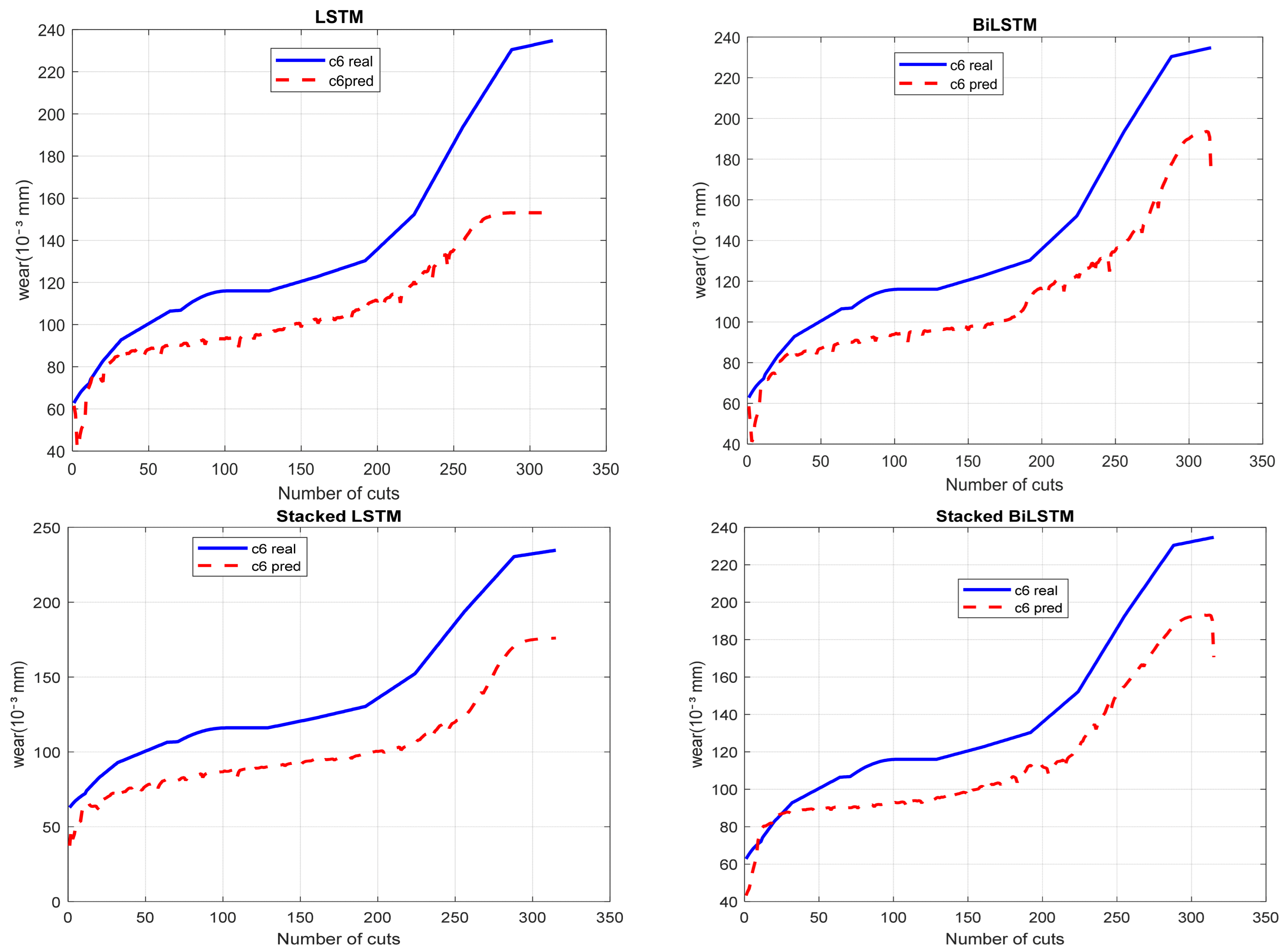 Machines 14 00012 g006
