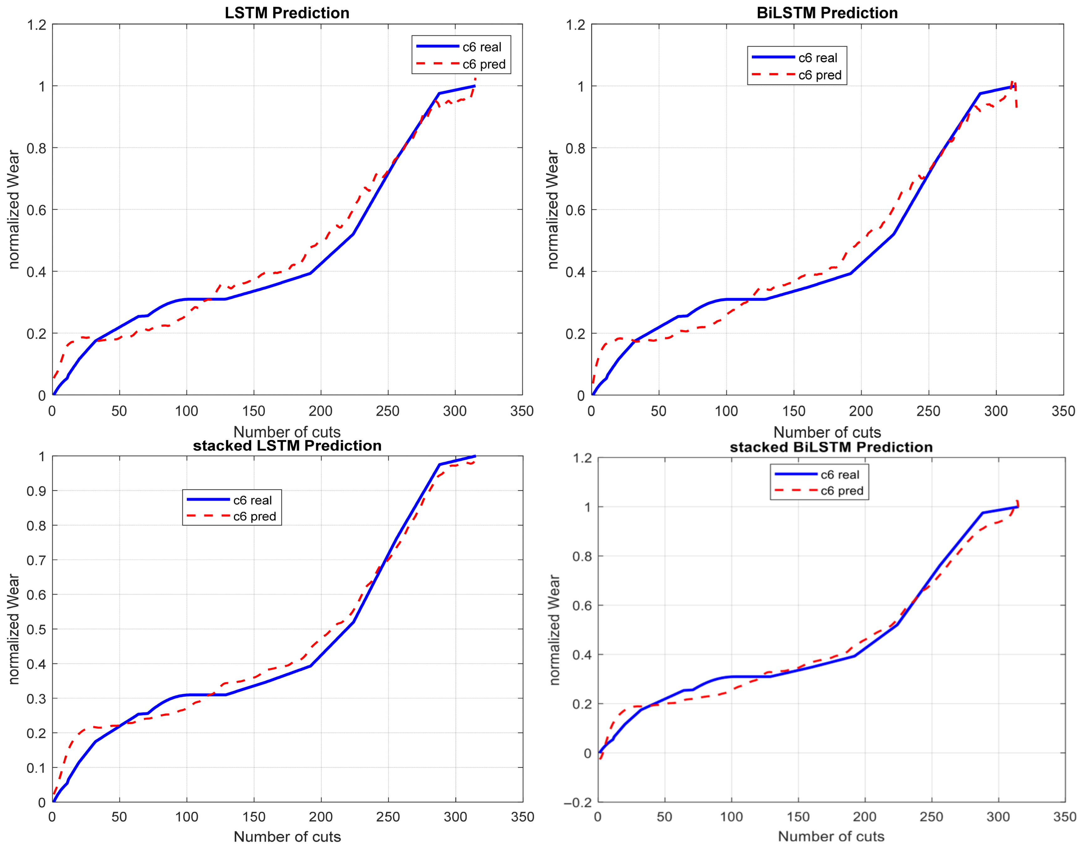 Machines 14 00012 g007