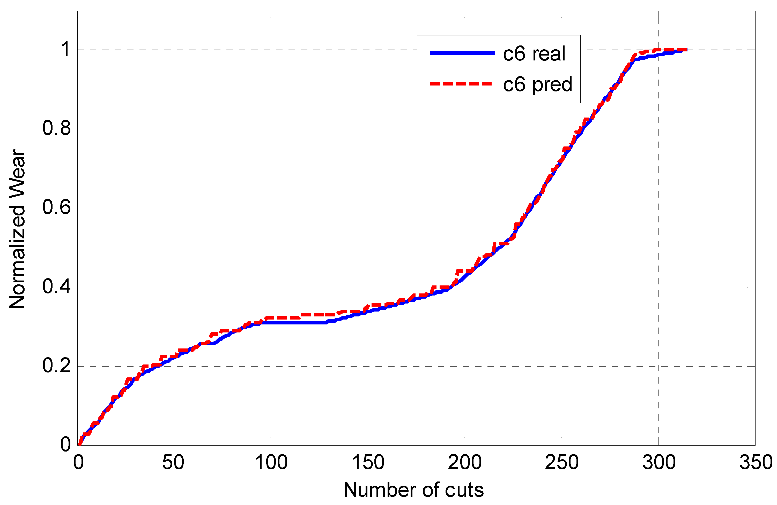 Machines 14 00012 g008