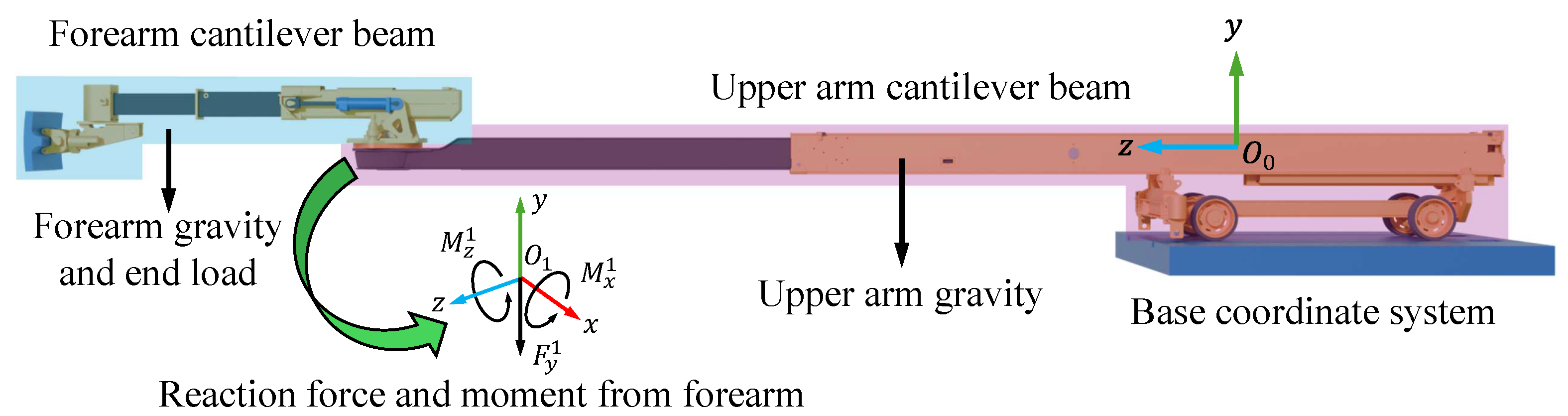 Machines 14 00021 g004