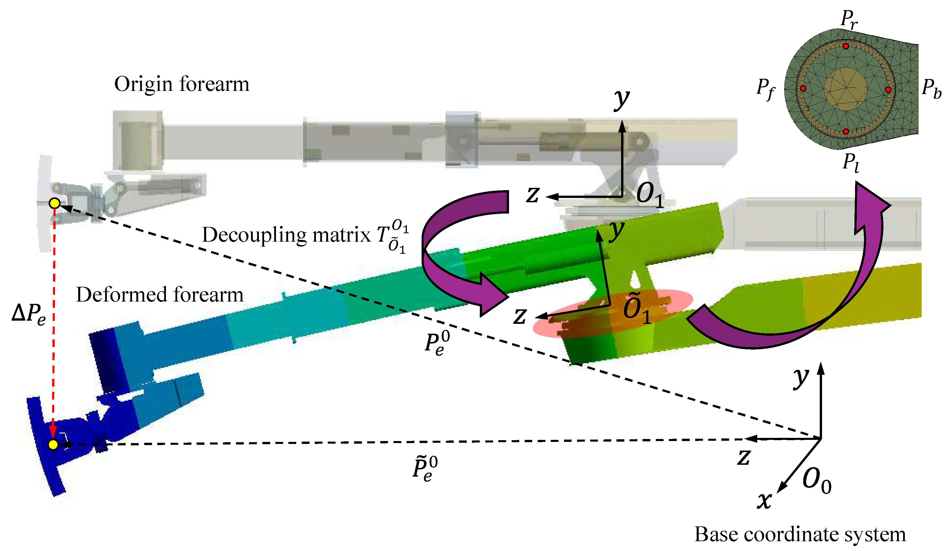 Machines 14 00021 g009