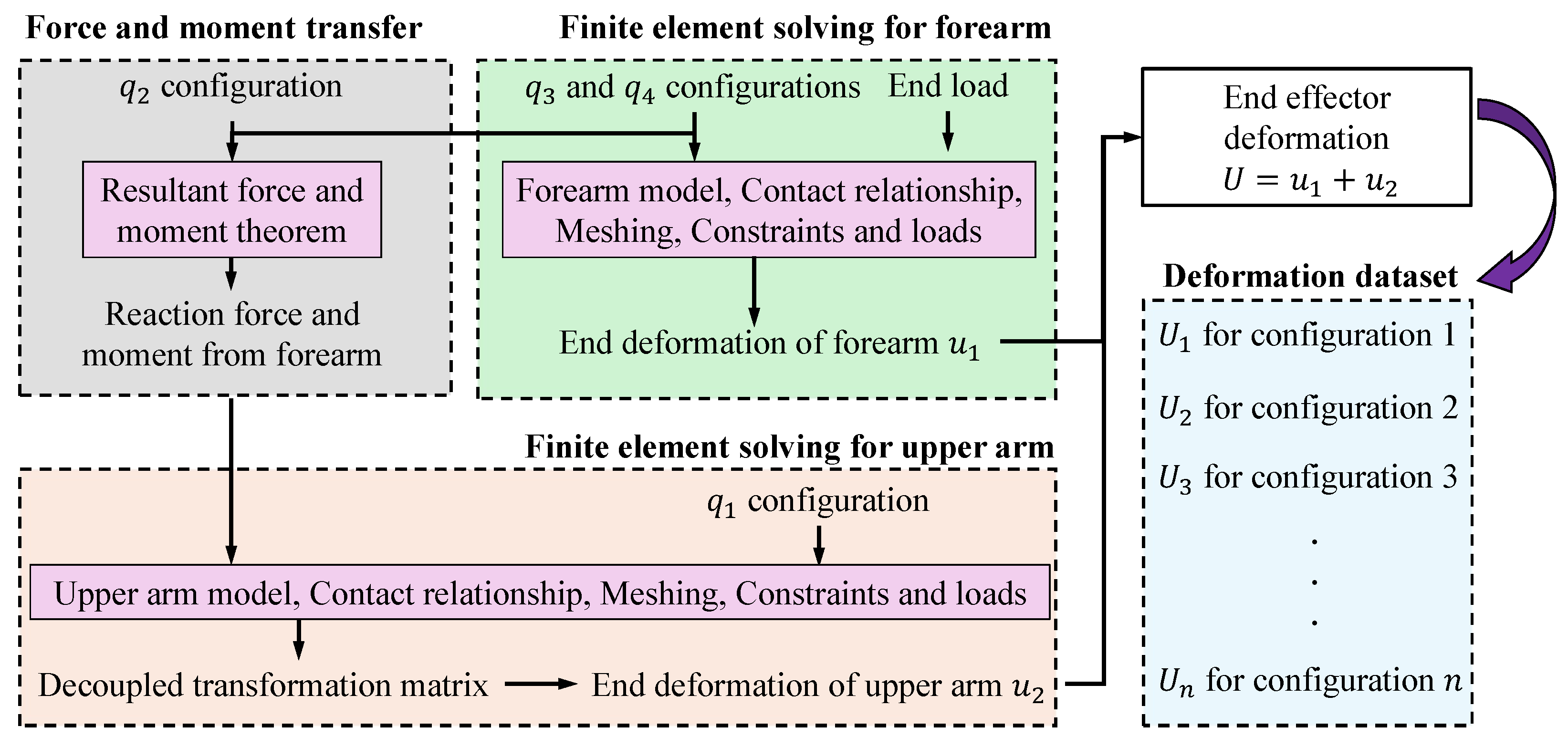 Machines 14 00021 g010