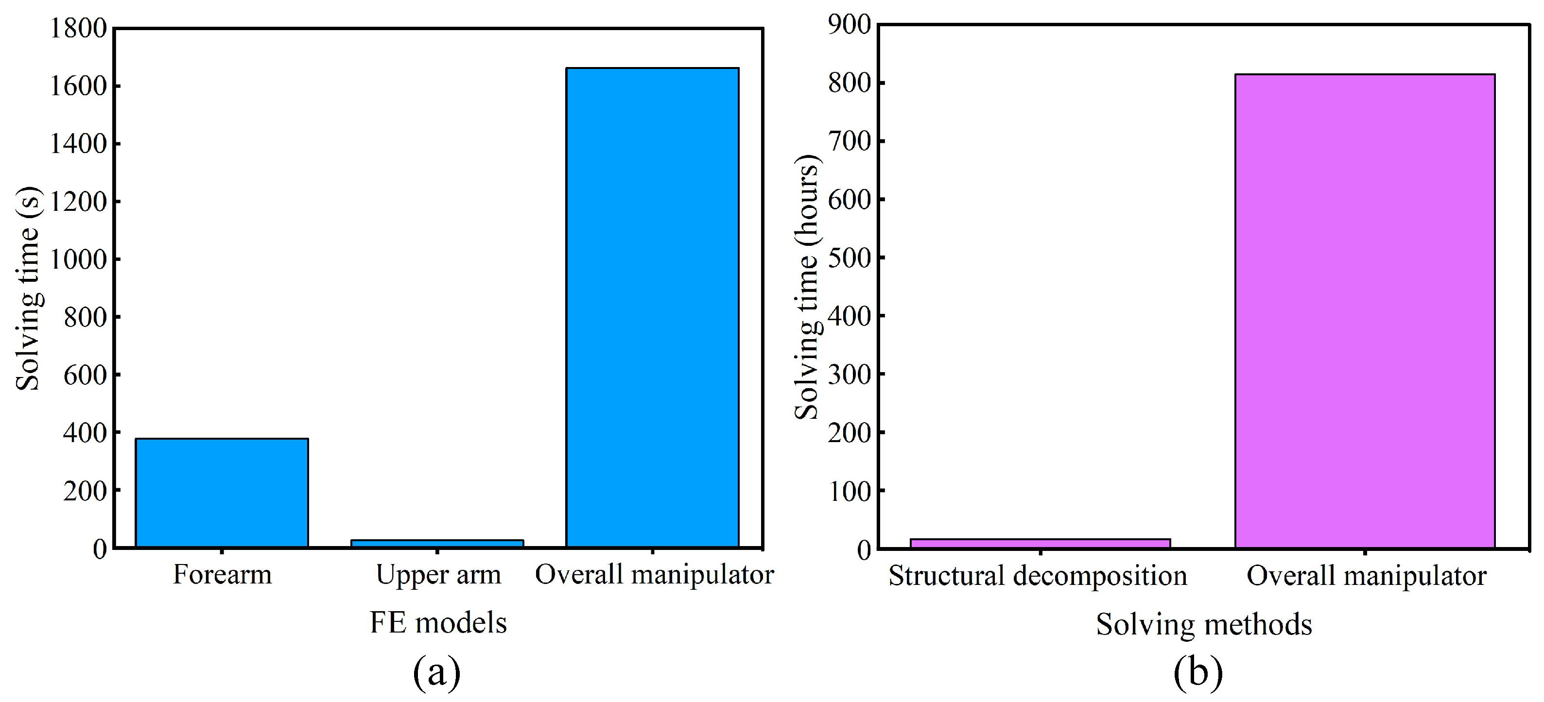 Machines 14 00021 g013