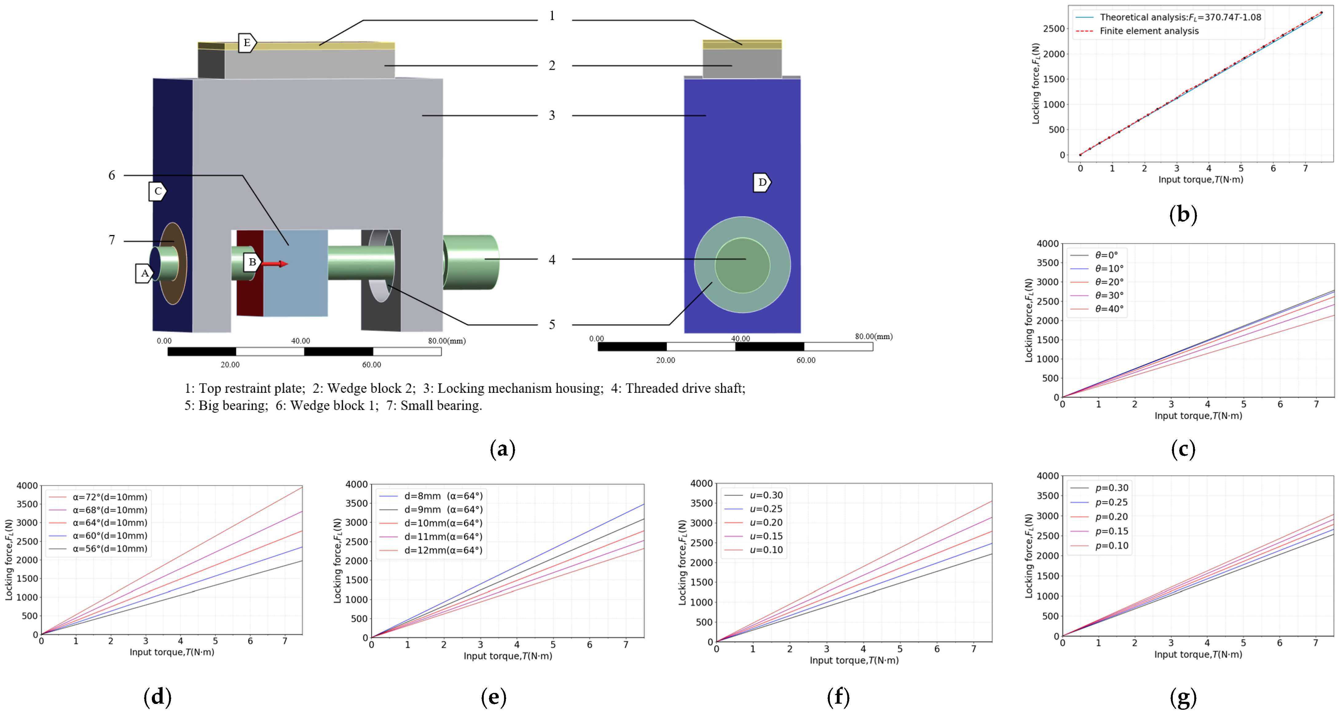 Machines 14 00023 g006