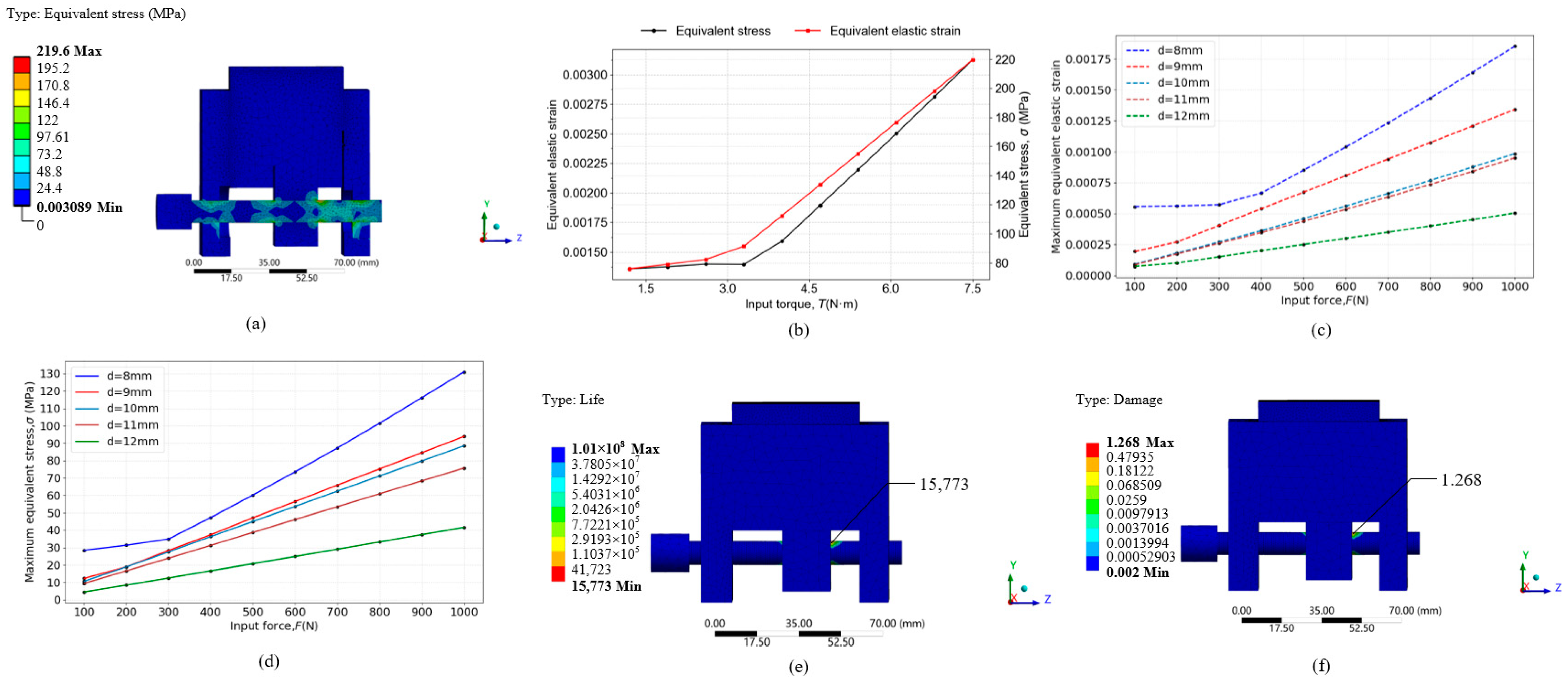 Machines 14 00023 g007