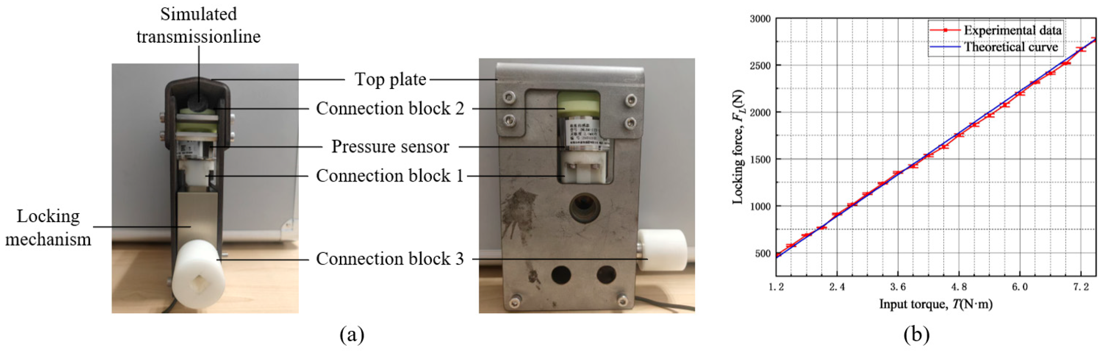 Machines 14 00023 g010
