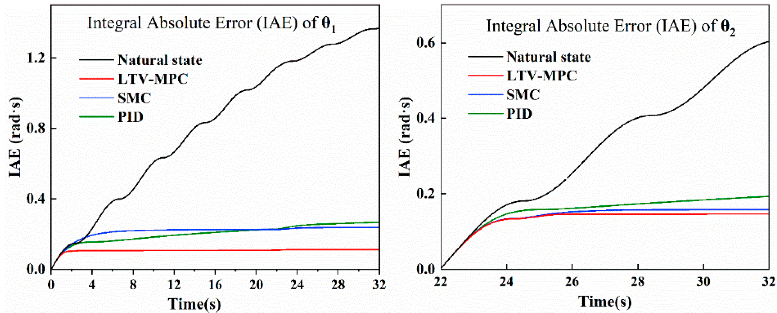 Machines 14 00024 g005