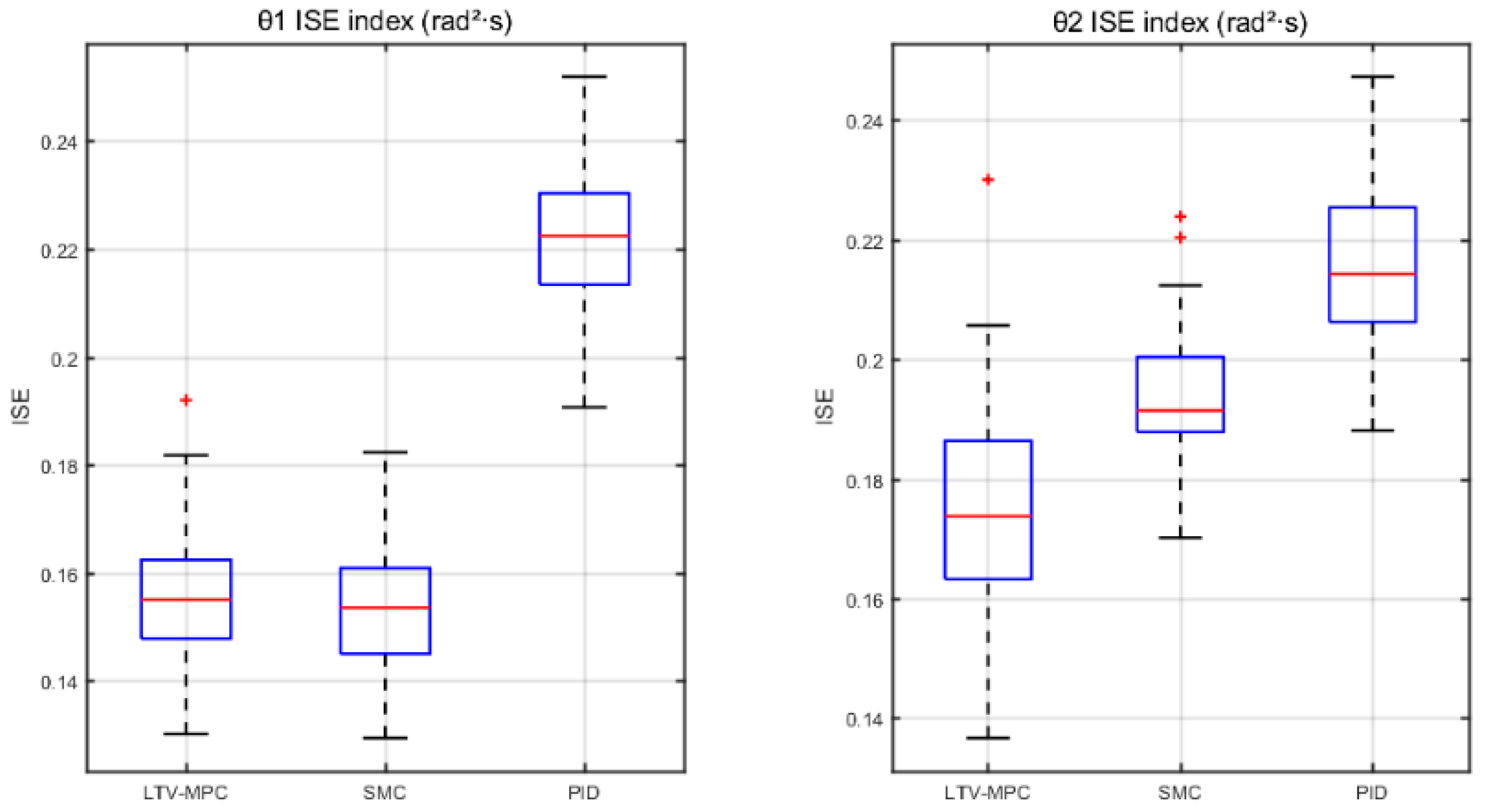 Machines 14 00024 g009