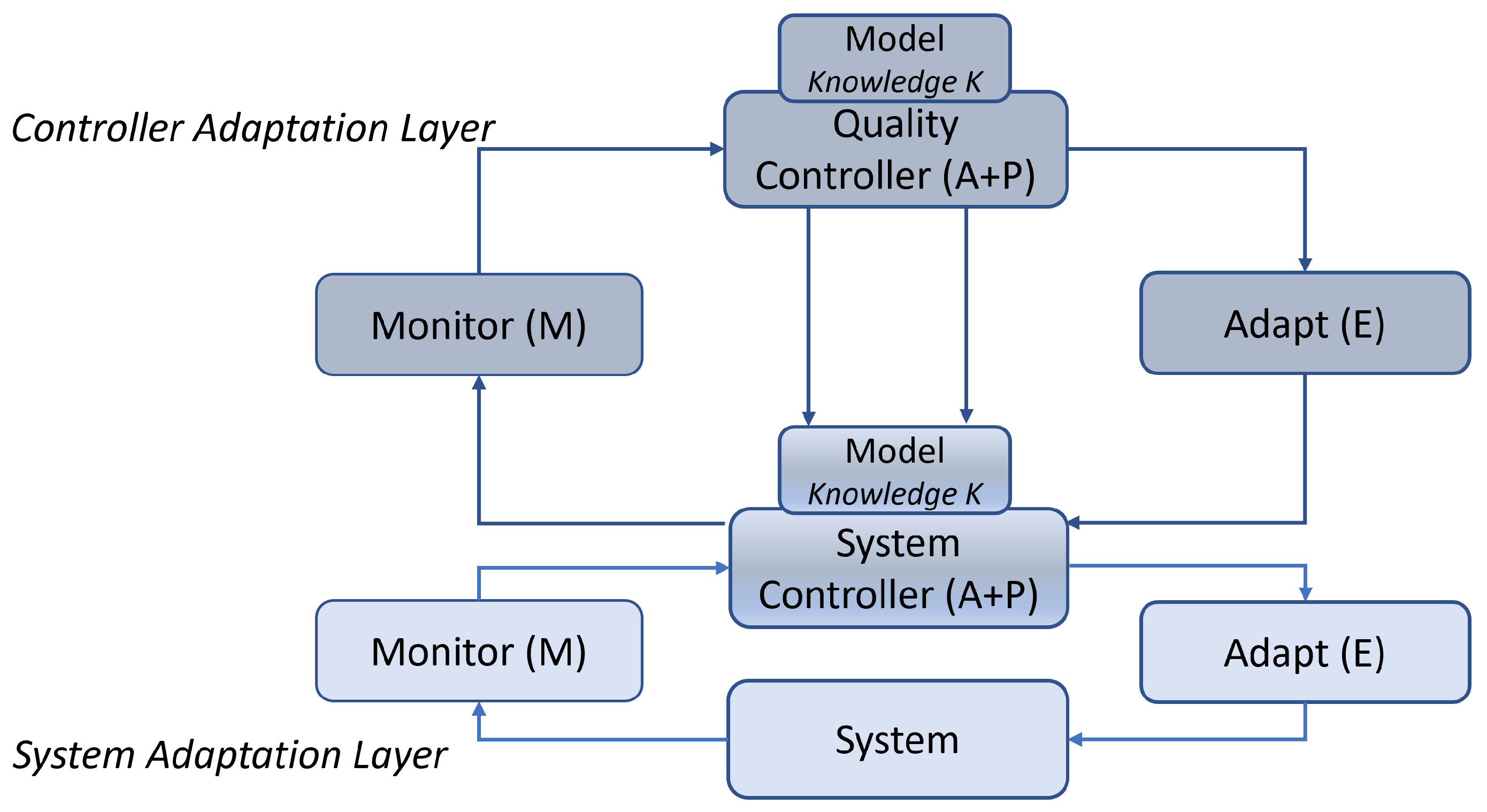 Machines 14 00025 g002