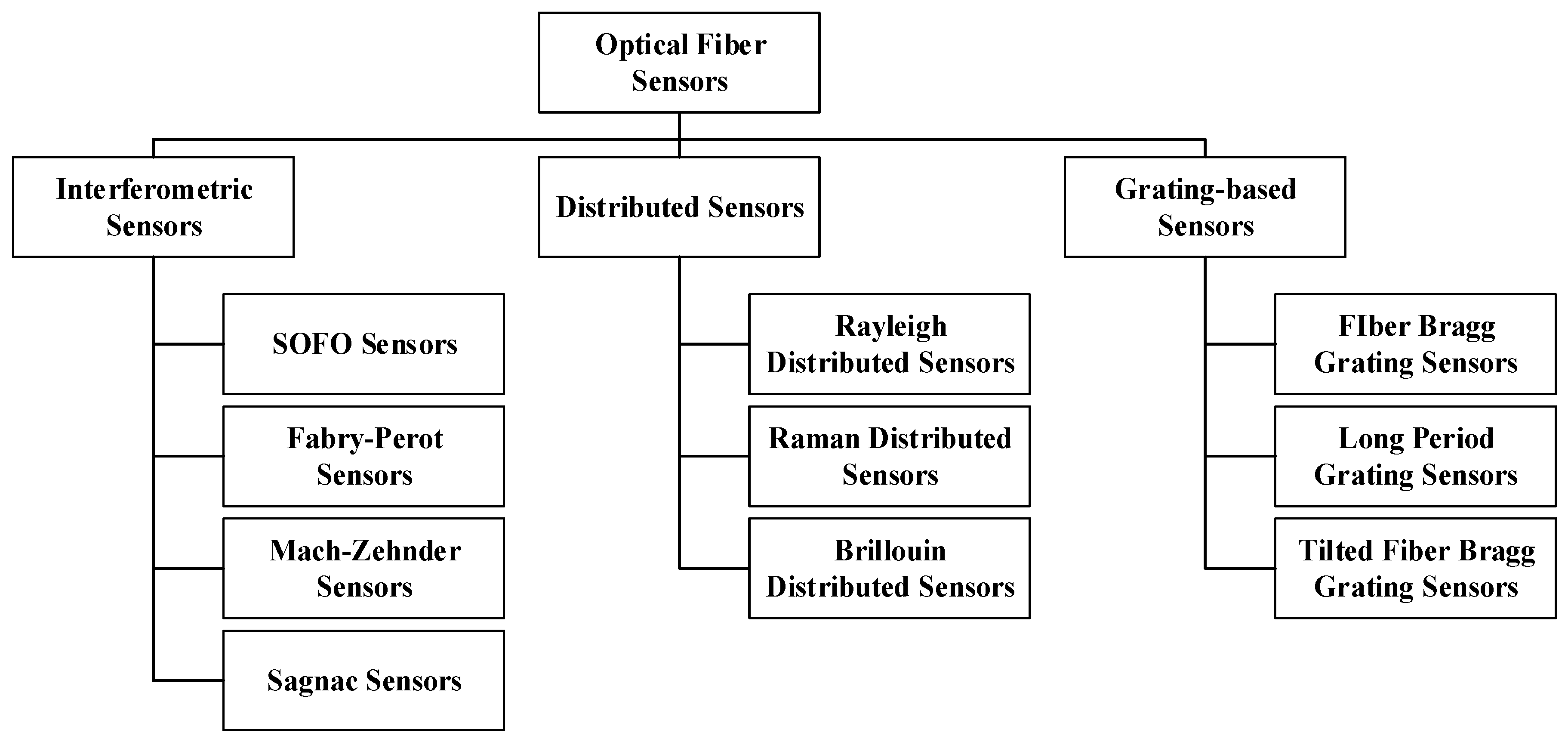 Machines 14 00031 g002