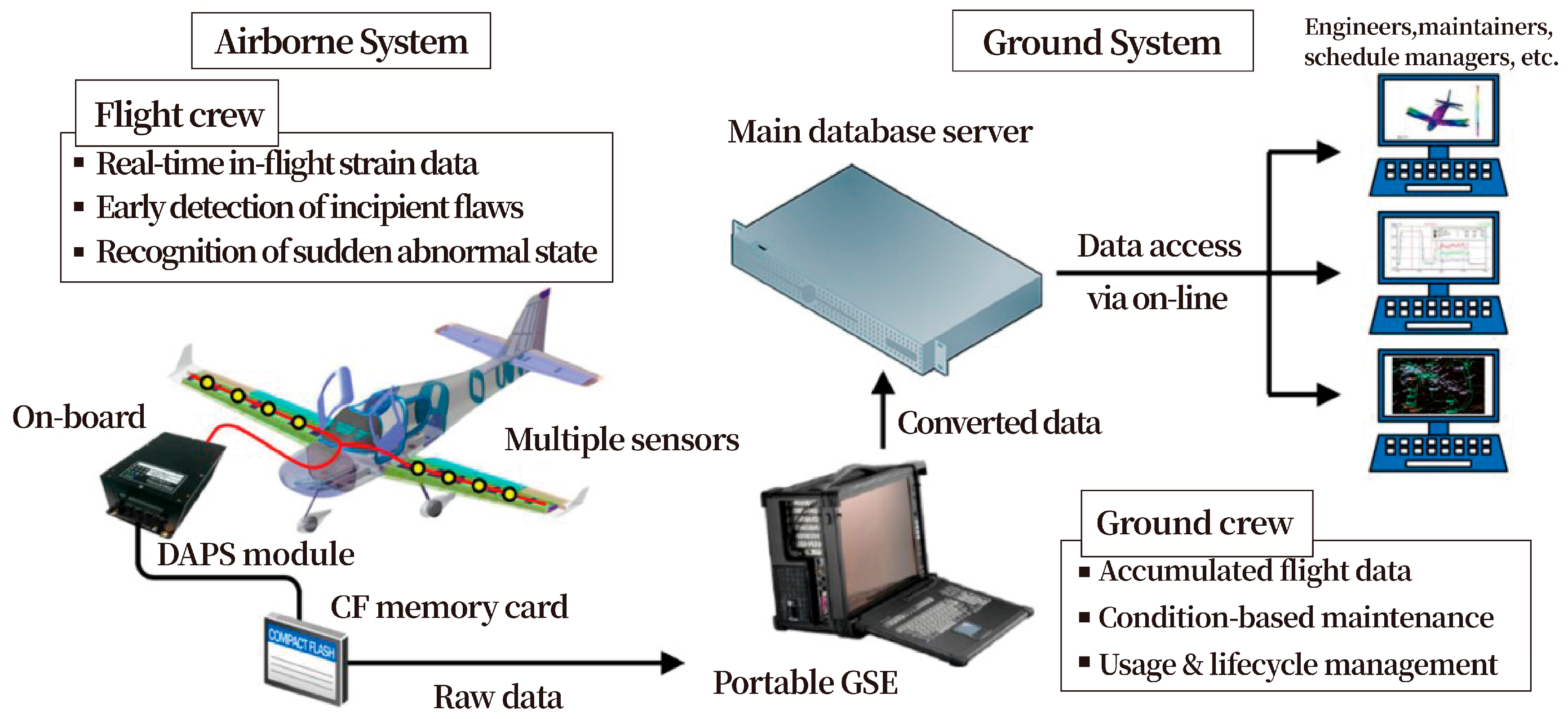 Machines 14 00031 g007
