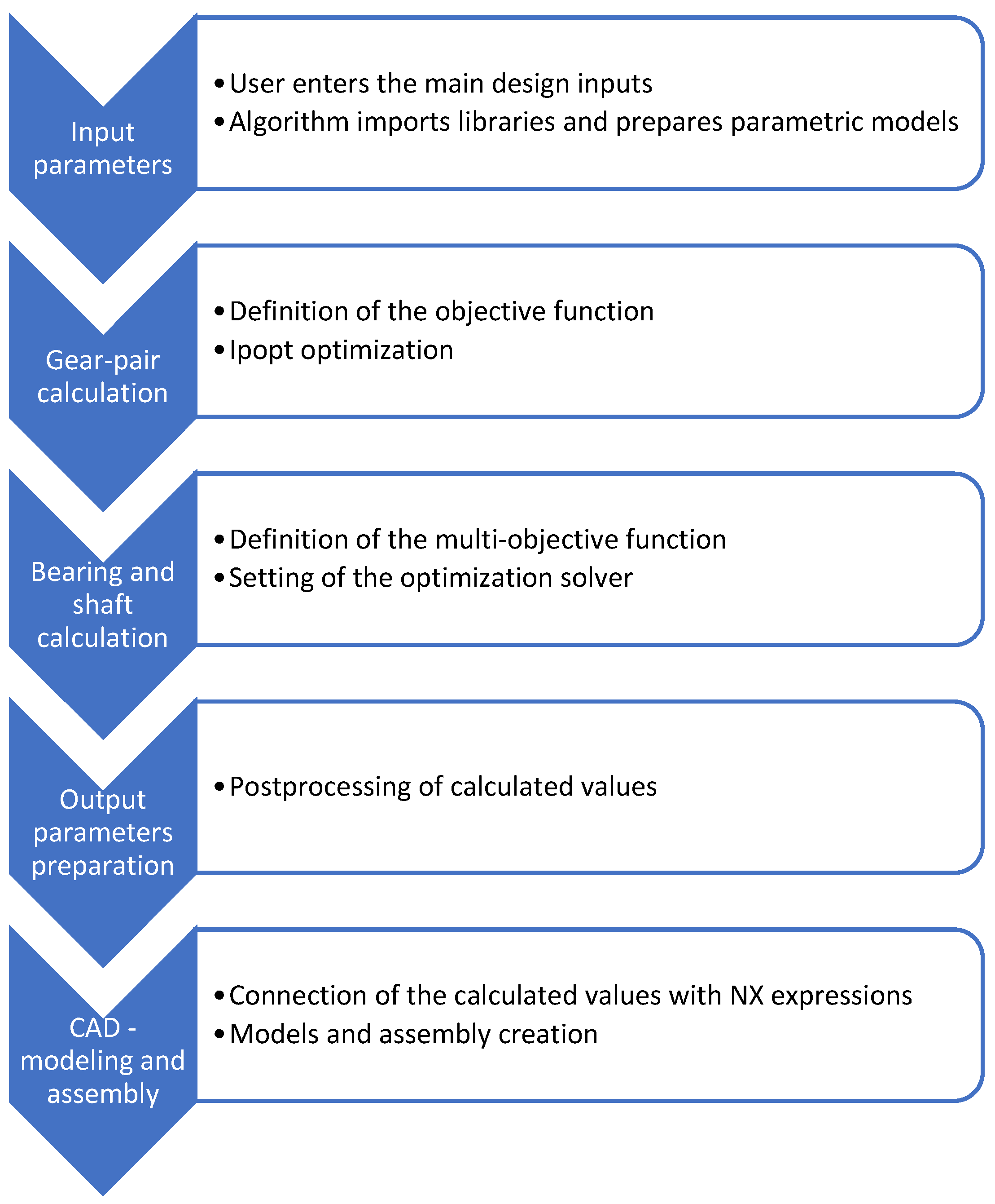 Machines 14 00036 g009