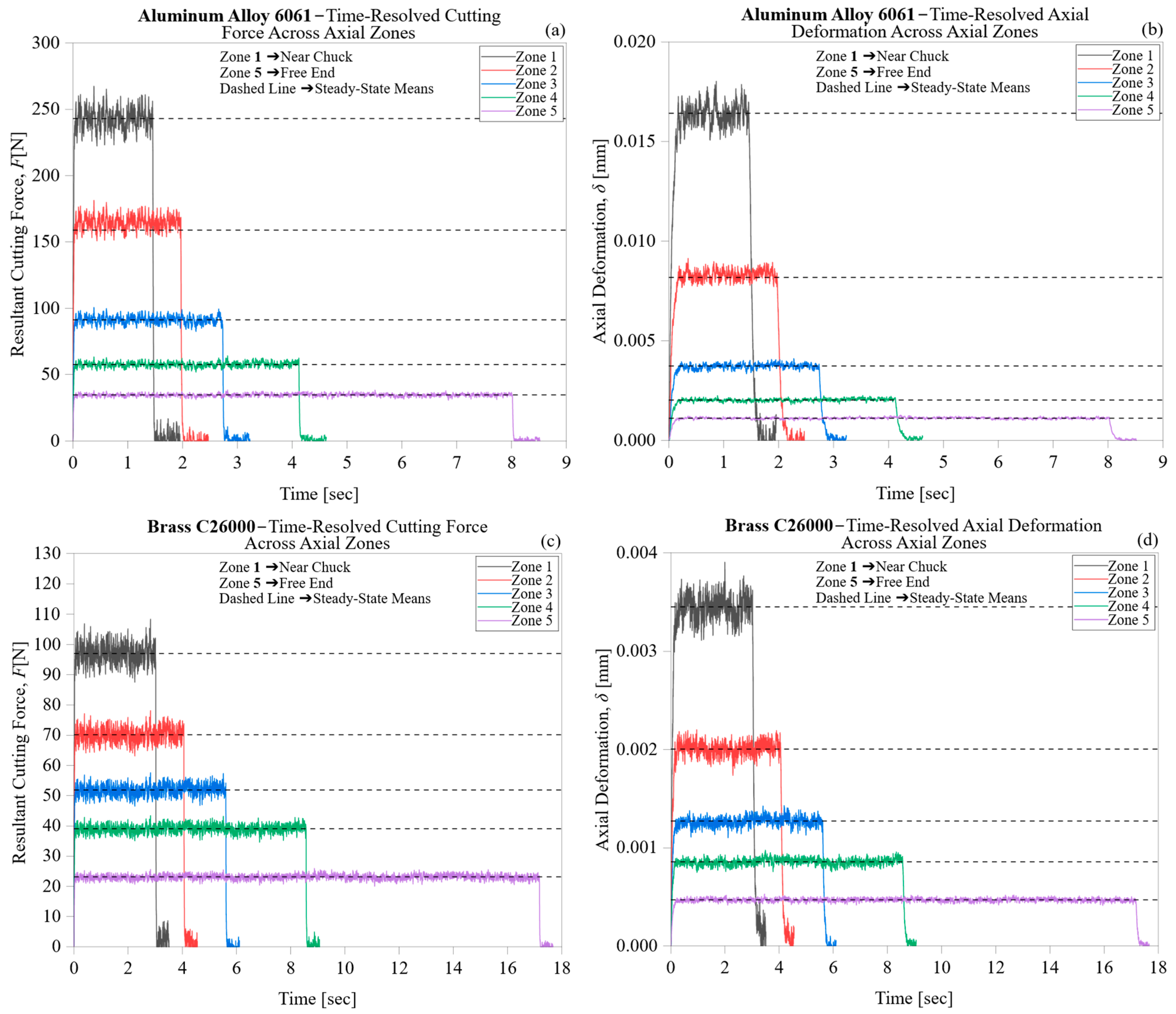 Machines 14 00037 g002a