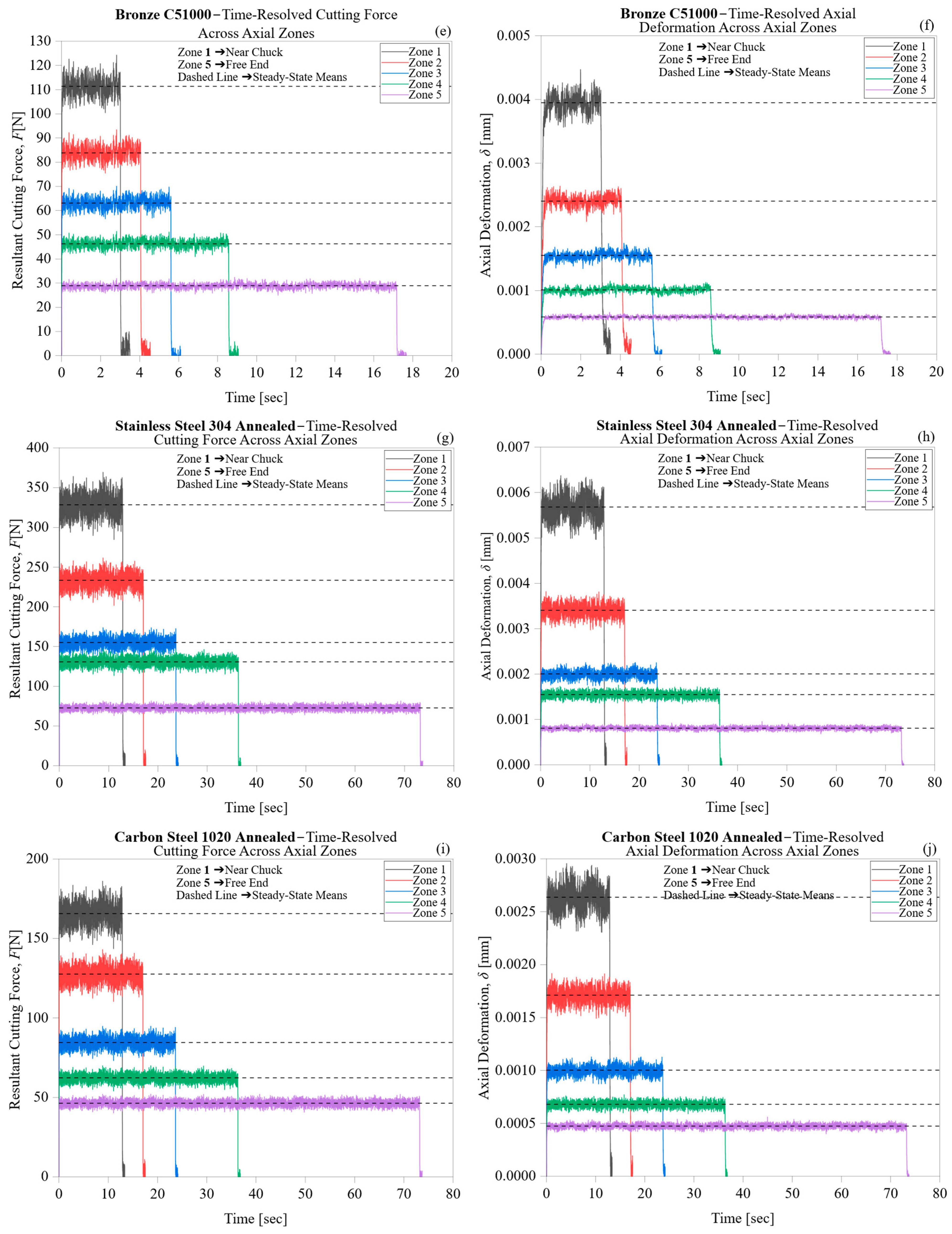 Machines 14 00037 g002b
