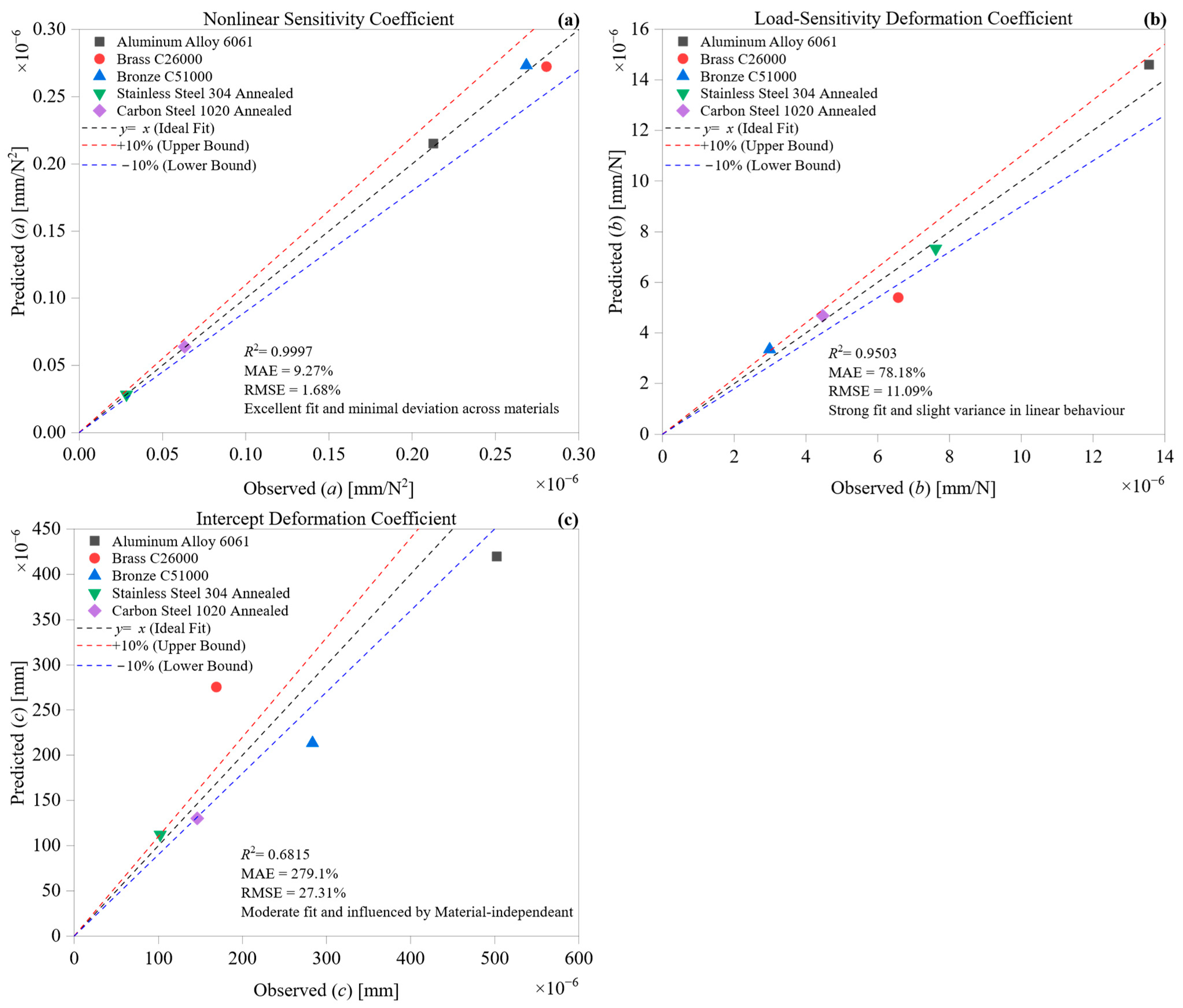 Machines 14 00037 g004
