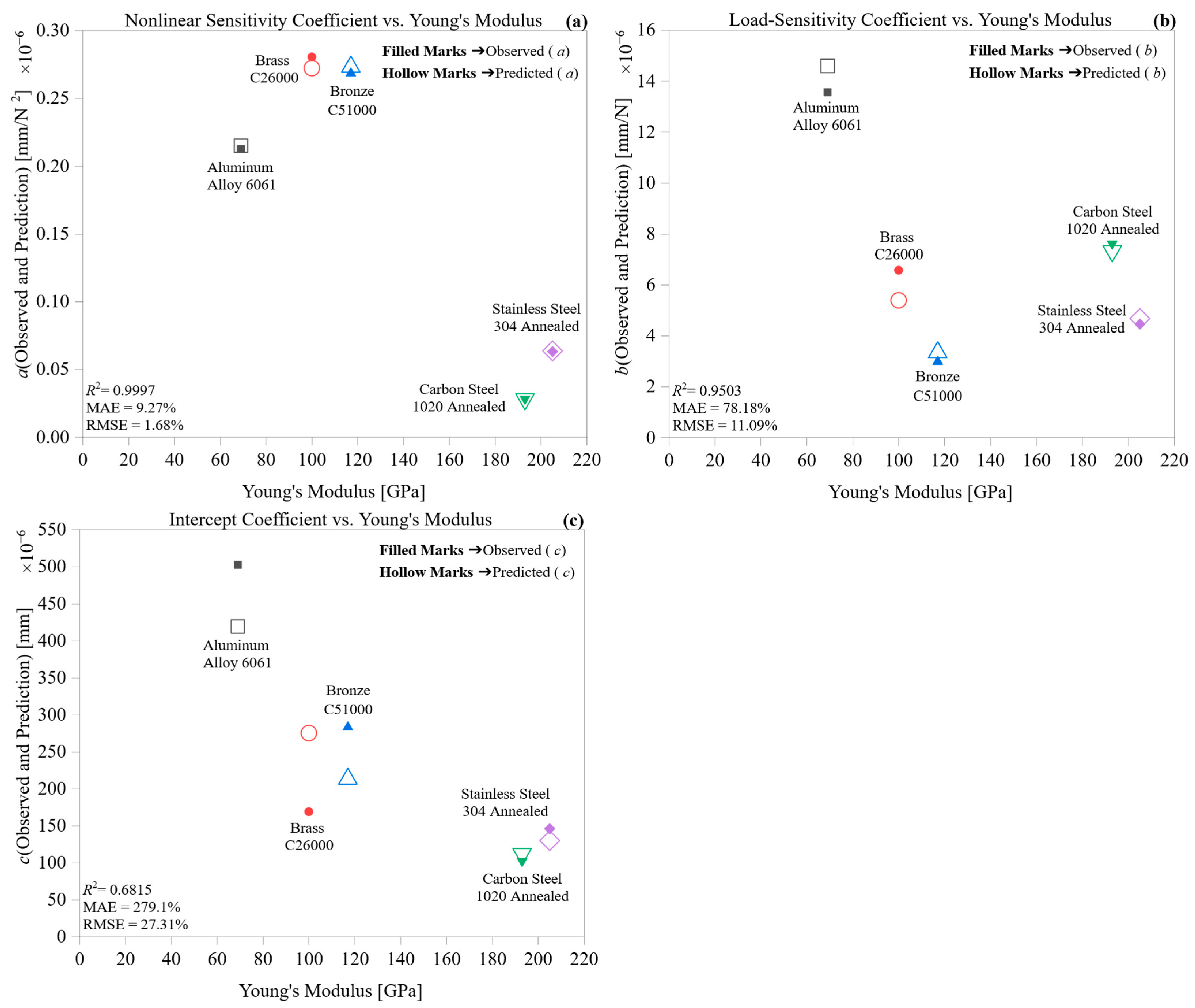 Machines 14 00037 g007